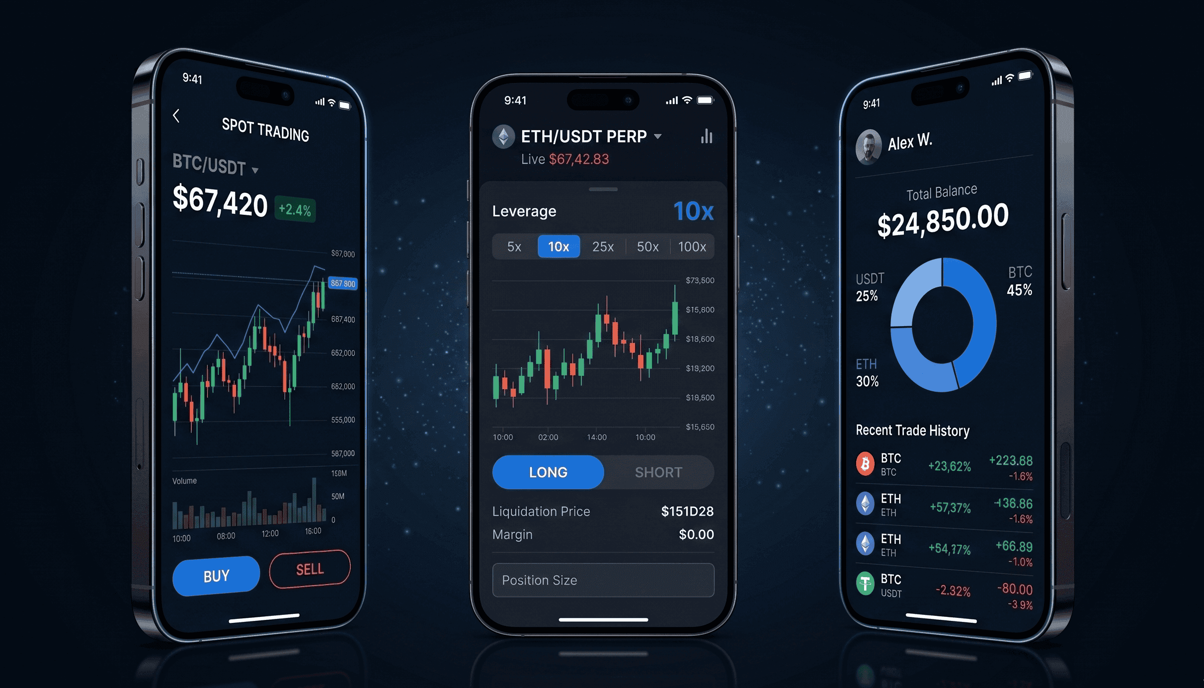 Three phone screens showing spot trading, a leveraged perpetuals order ticket and a portfolio balance breakdown