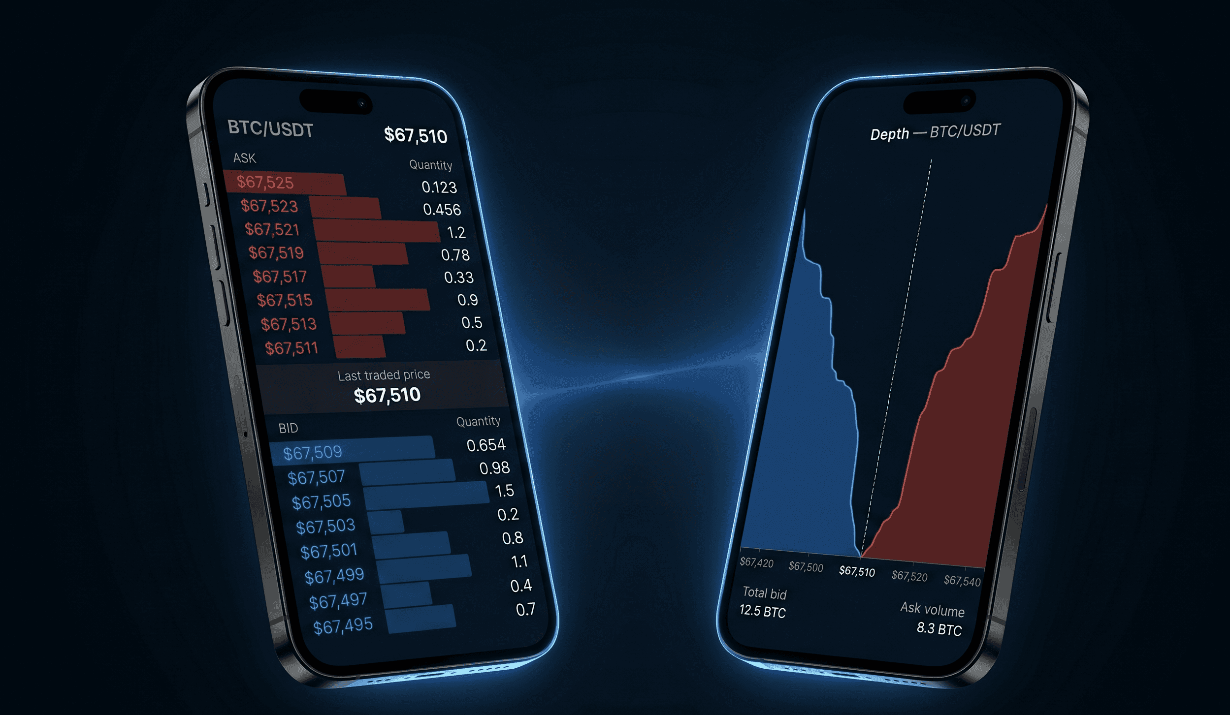 Order Book & Depth