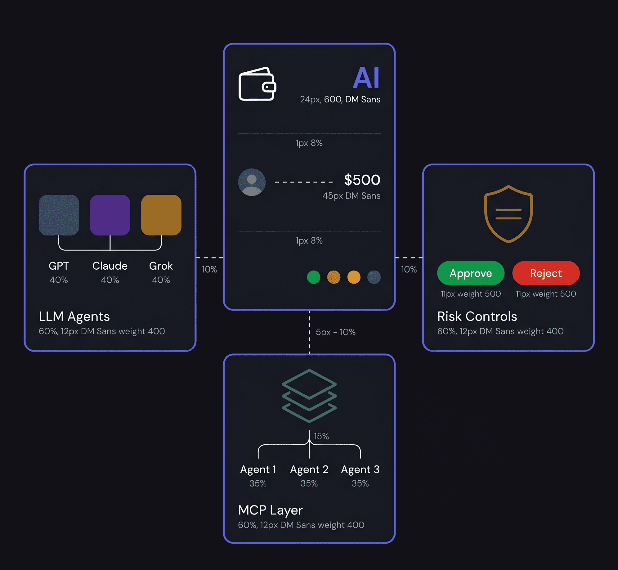 P2P image