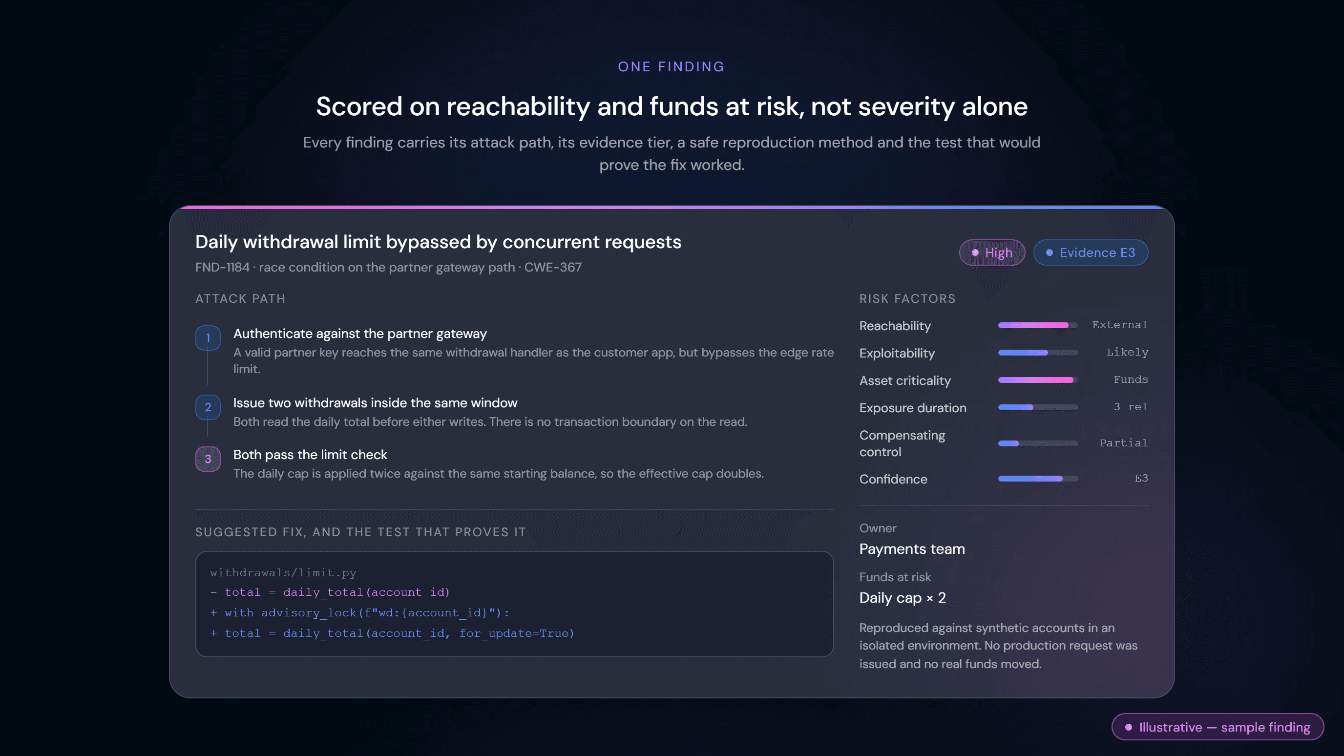 Finding detail showing evidence tier, attack path, risk factors, owner and suggested patch