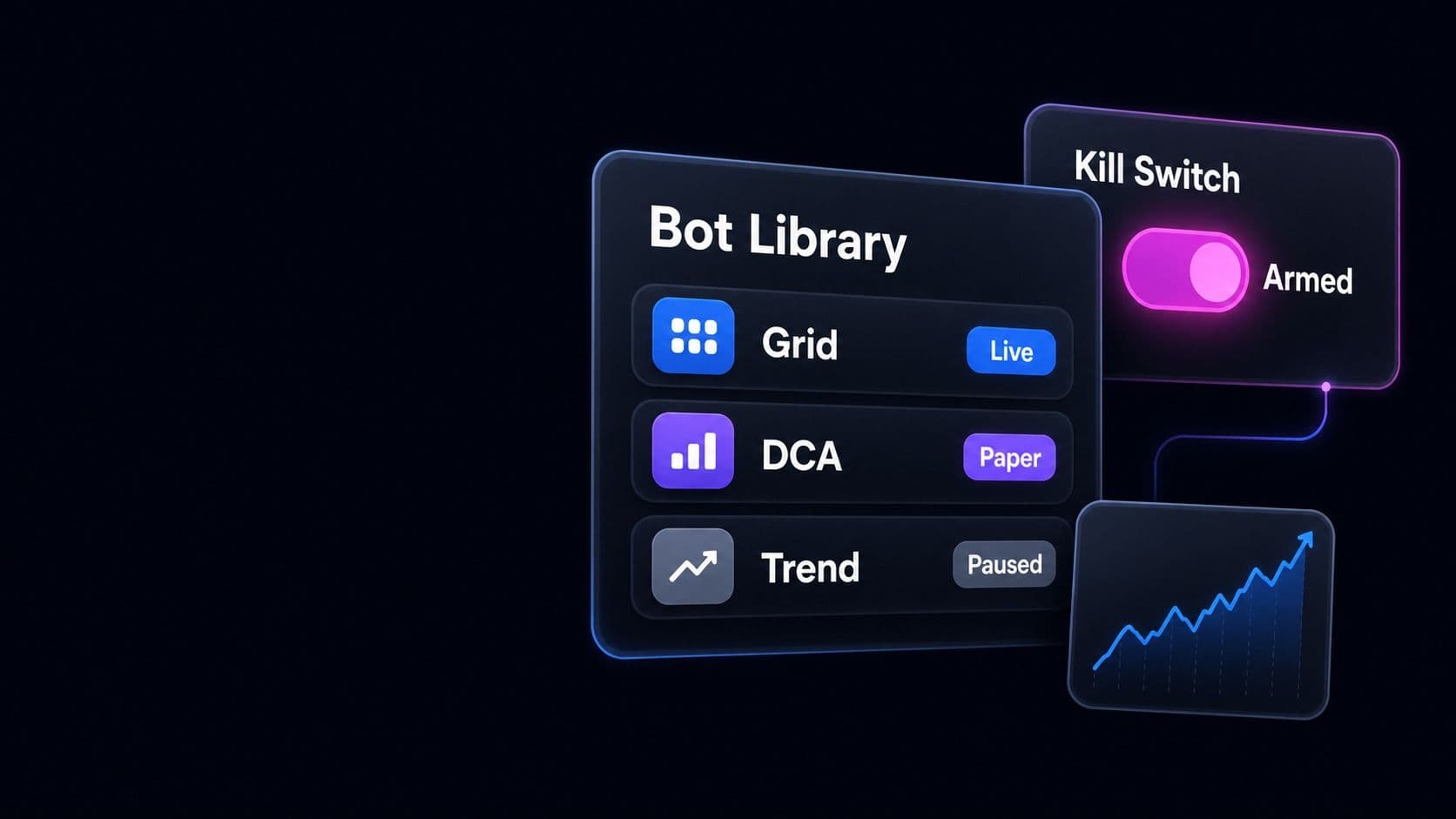 A bot library card listing Grid running live, DCA in paper mode and Trend paused, beside an armed kill switch
