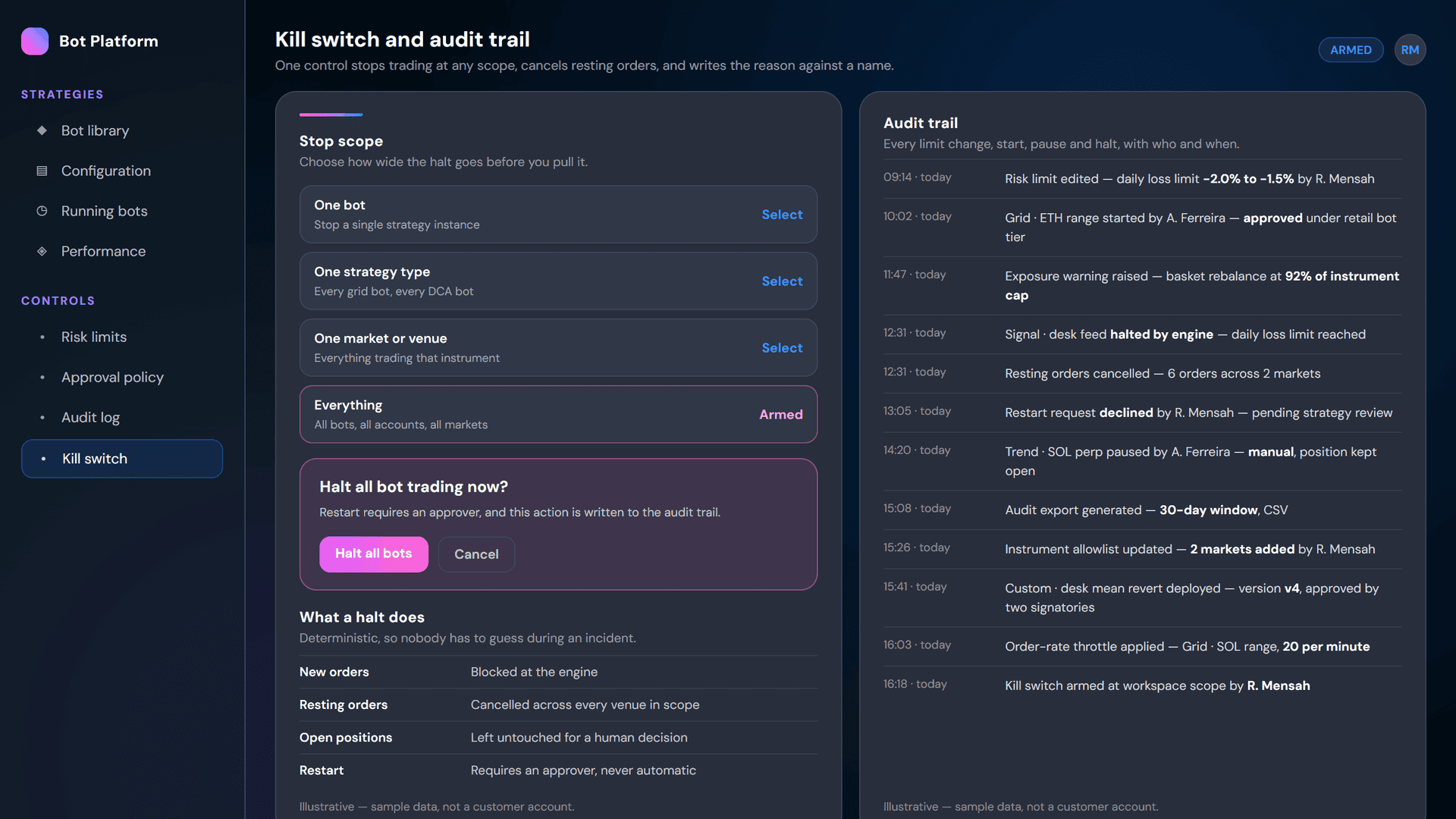Kill switch and audit trail view showing stop scopes and recorded control actions