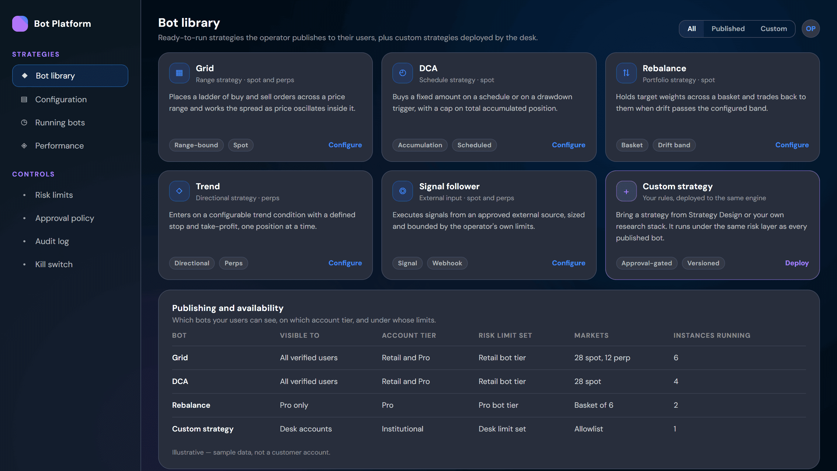 Bot library and strategy configuration showing grid parameters and risk limits