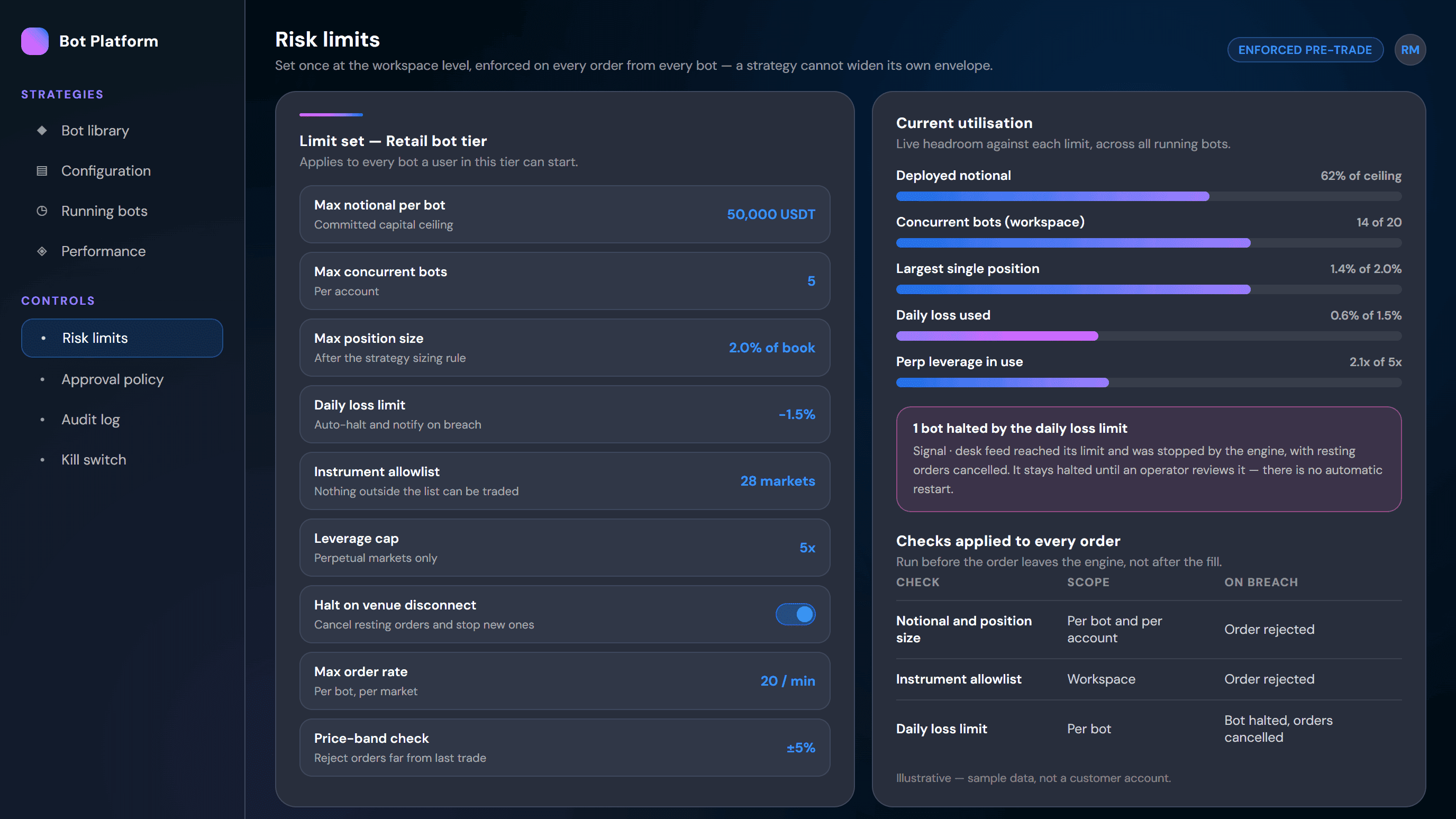 Risk limit console showing per-tier limits and live headroom against each one