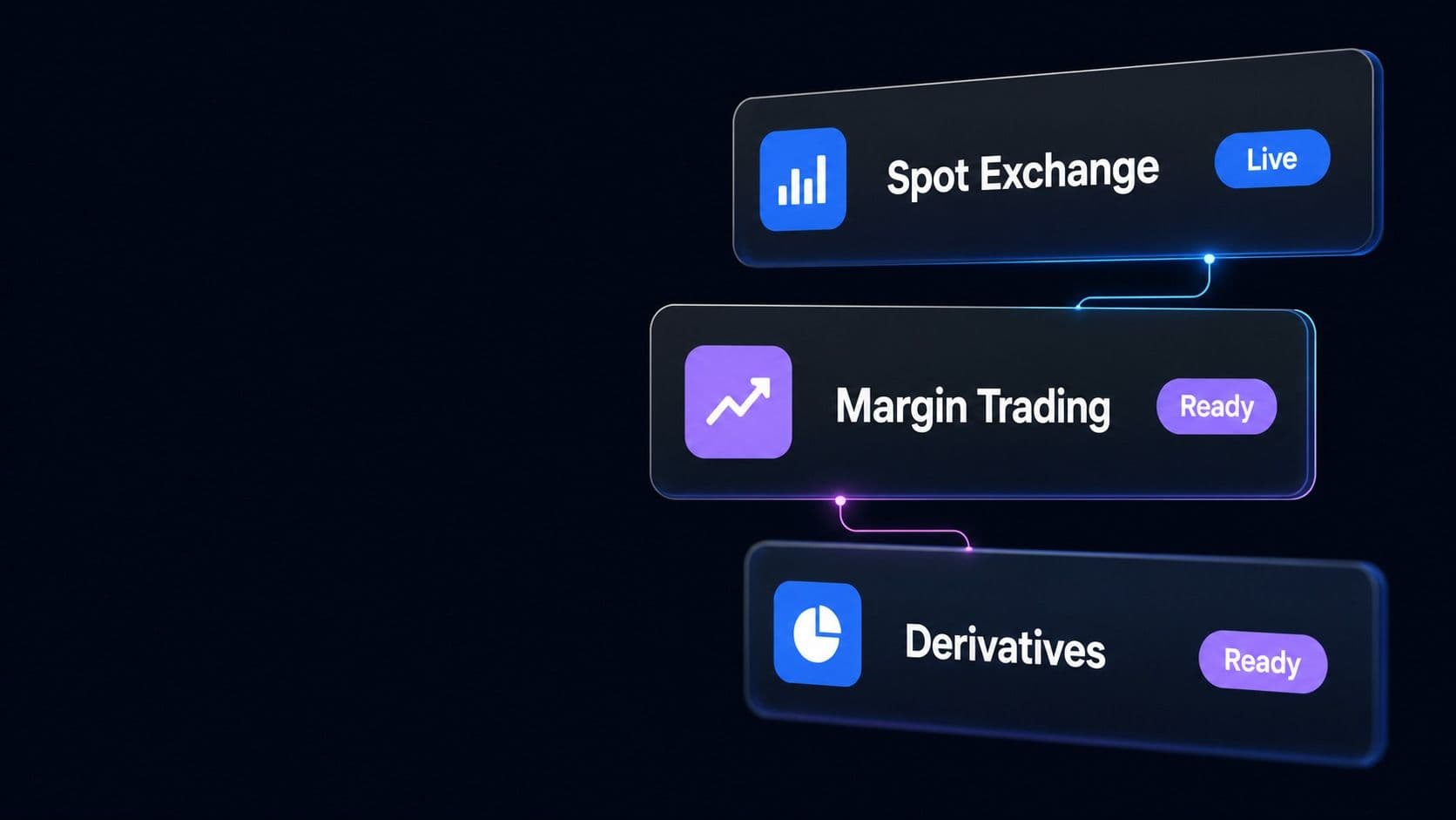 Three stacked cards for spot exchange, margin trading and derivatives, each with its own status