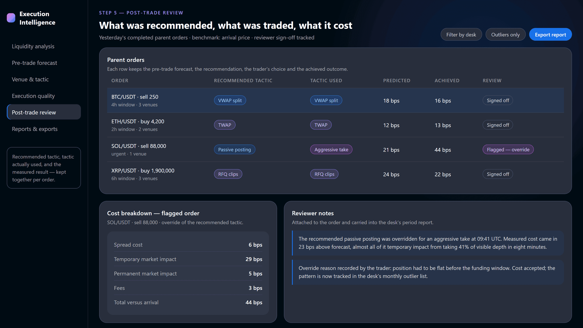 Post-trade review showing tactic recommendation and result per order