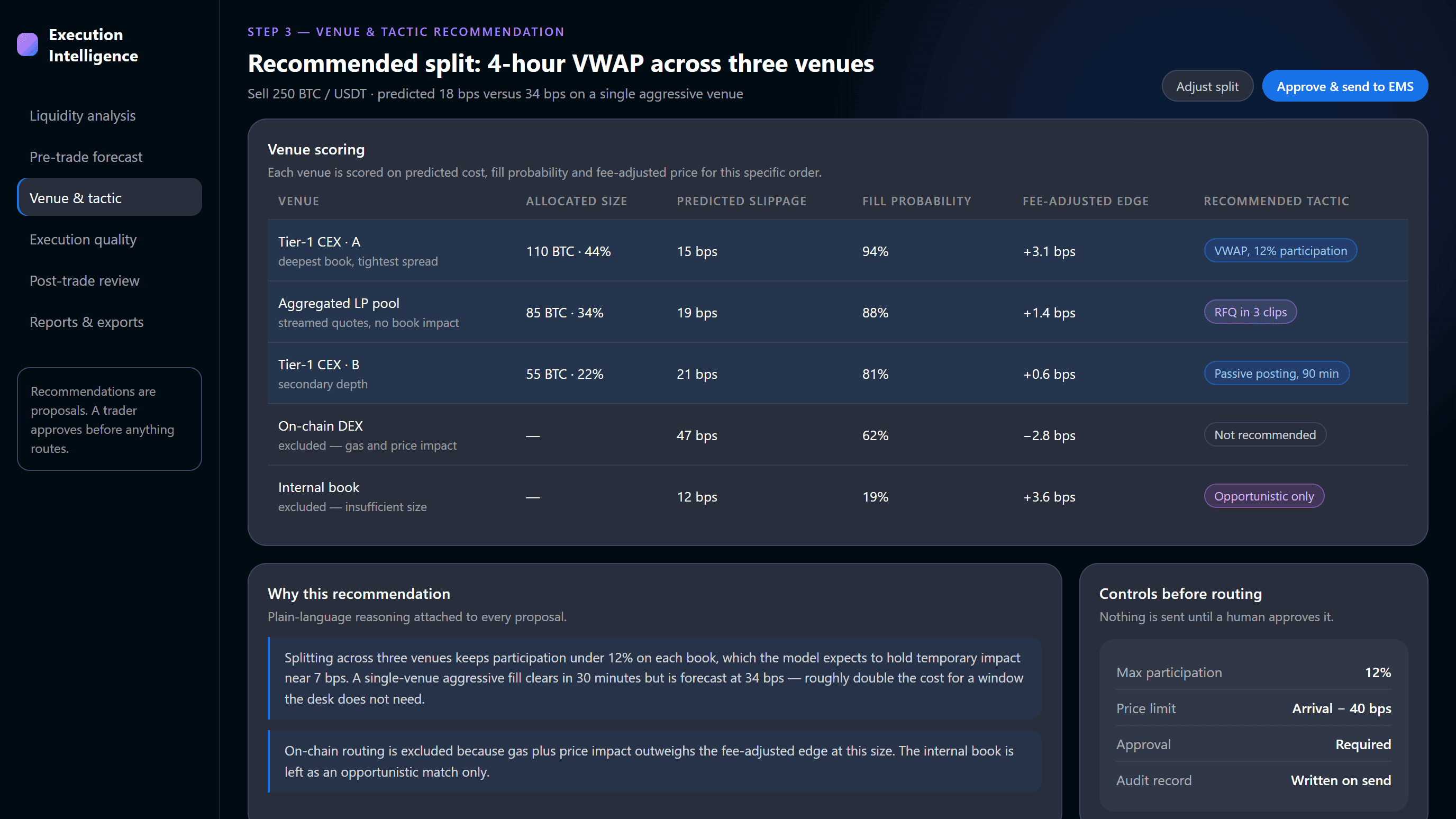 Venue and tactic recommendation