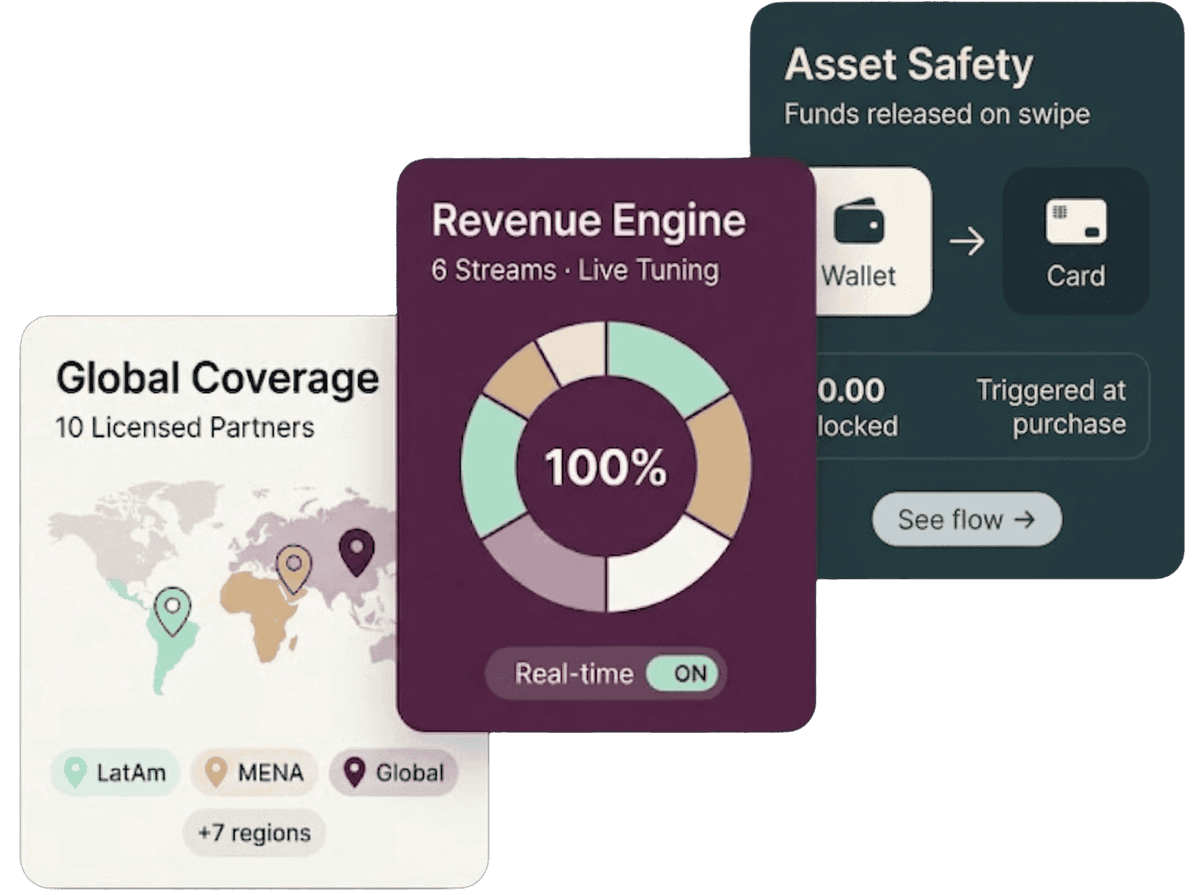 Panels for regional card coverage, a revenue stream breakdown, and funds released from wallet to card at purchase