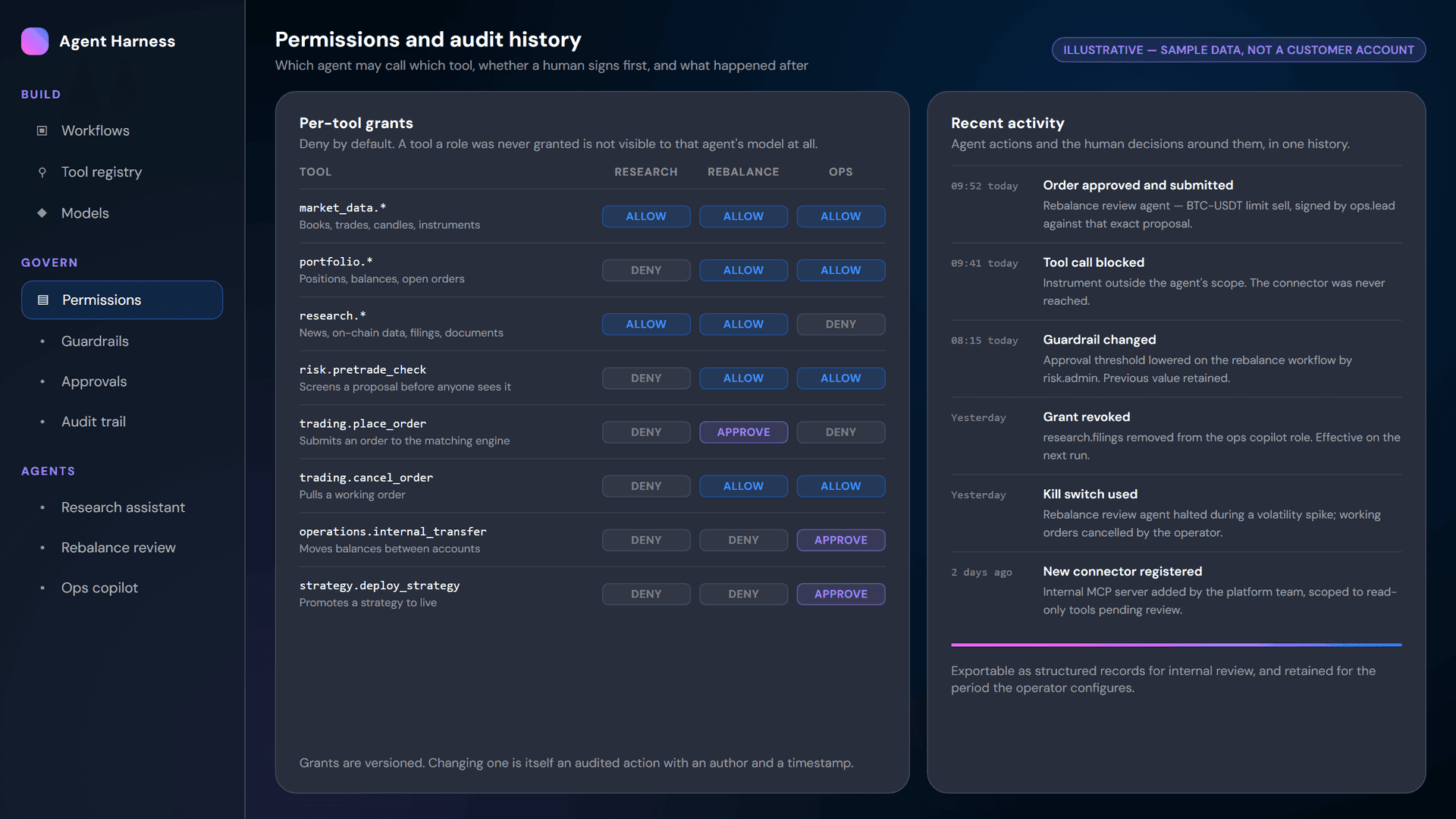 Permissions and audit view showing per-tool grants and action history