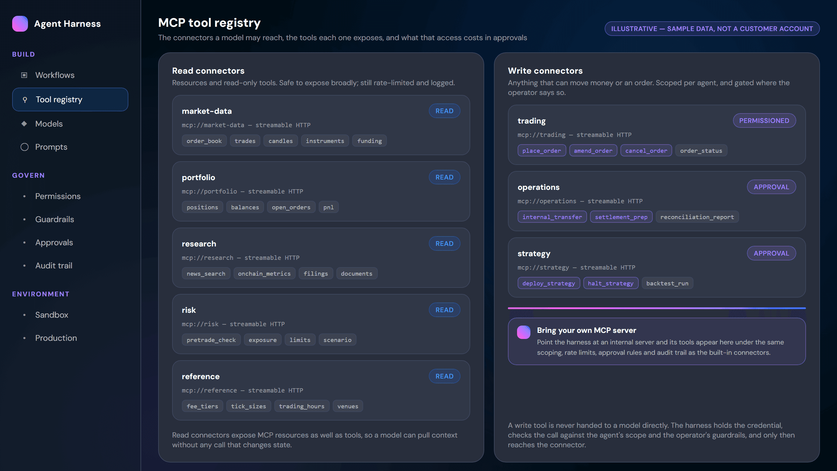 MCP tool registry showing read and write connectors with their tools, scopes and approval requirements