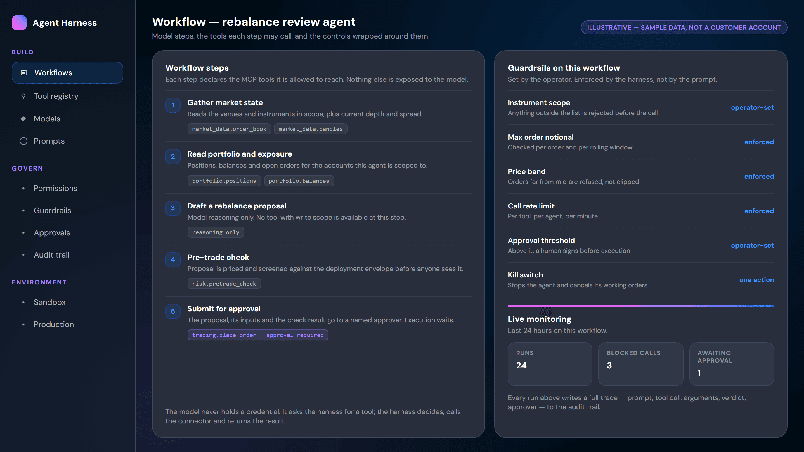 Developer console showing a workflow with guardrails, monitoring and audit trail