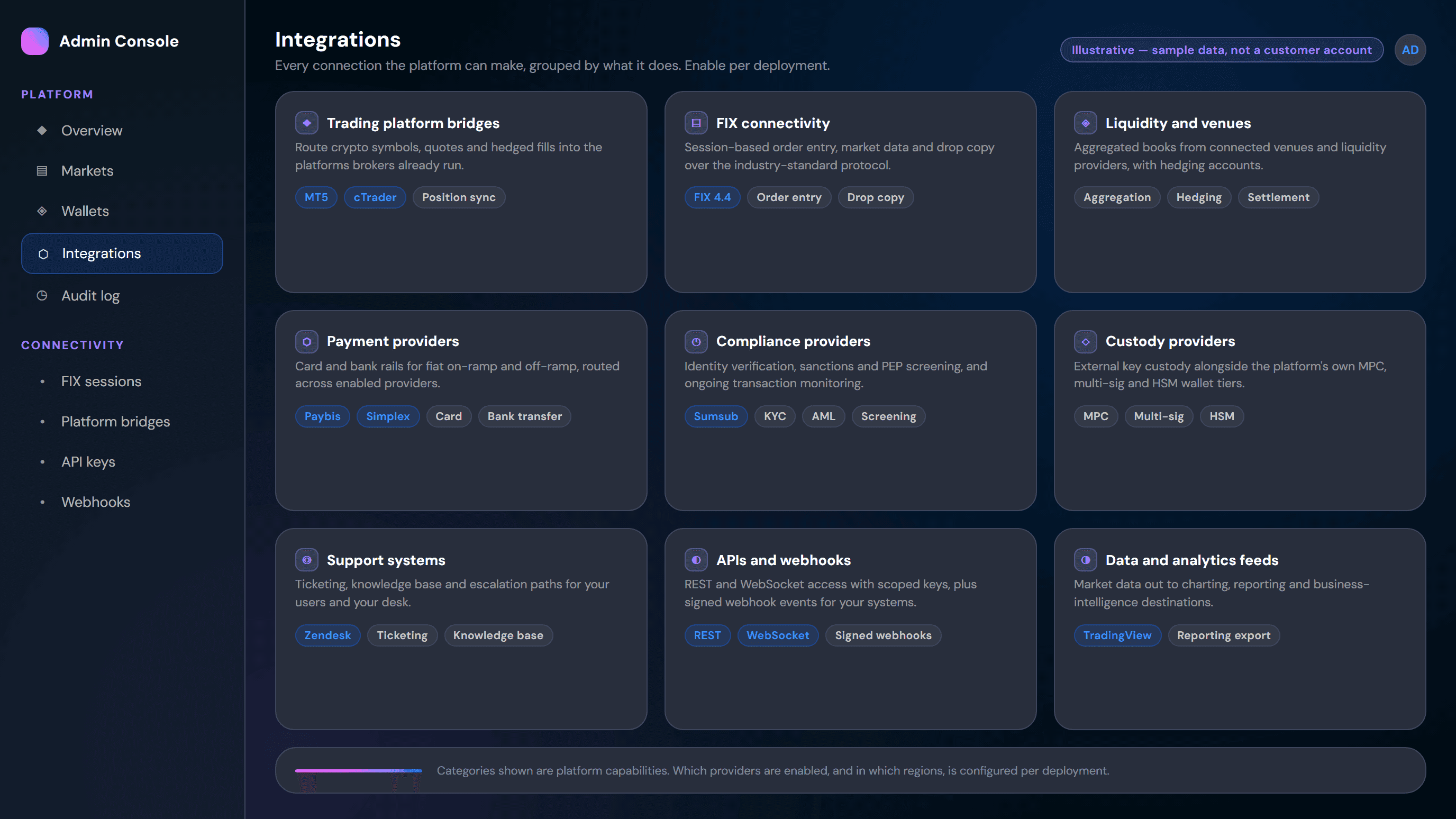 Integration catalogue showing FIX, MT5, cTrader and liquidity-provider connections