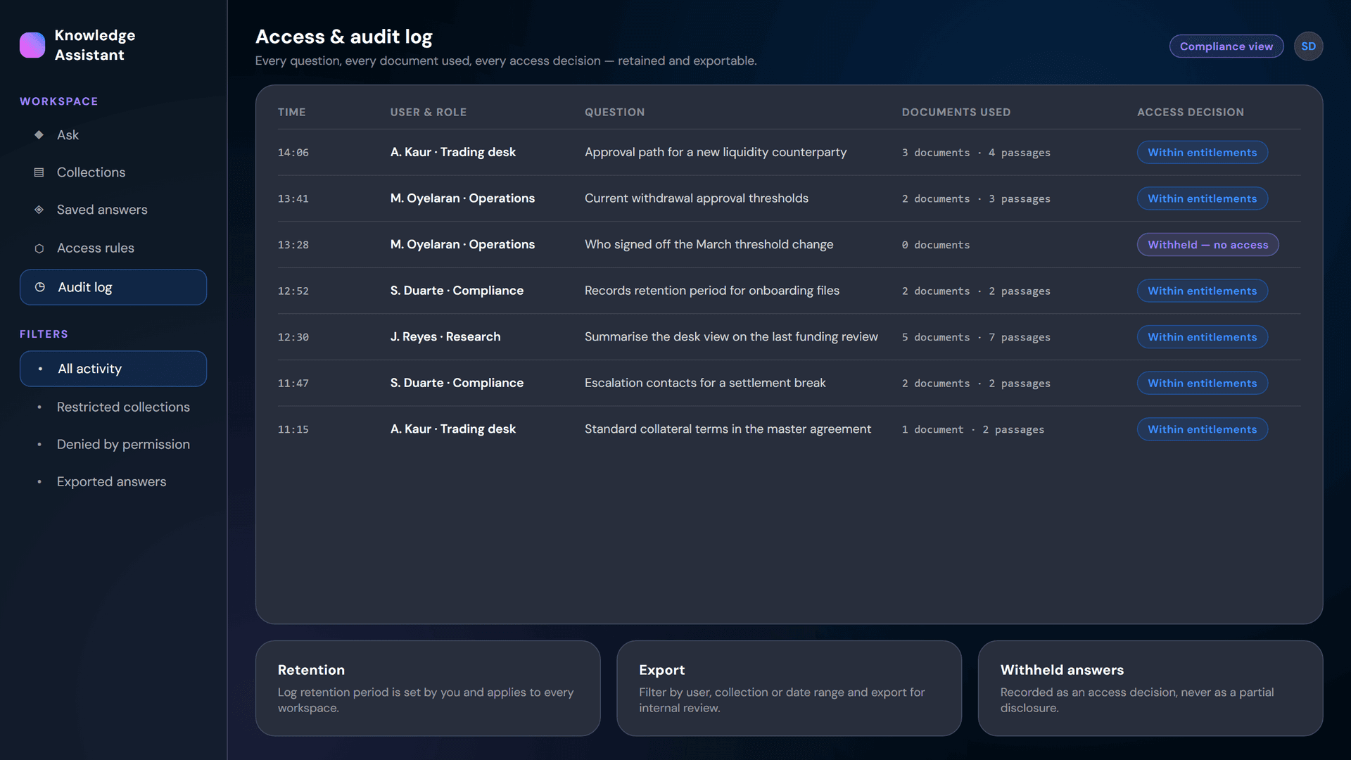 Access and audit log showing queries, documents used and withheld-answer access decisions