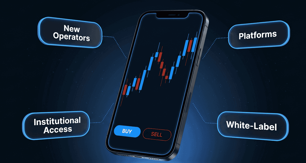 A phone showing a candlestick chart with buy and sell controls, labelled for new operators, platforms, institutional access and white-label deployments