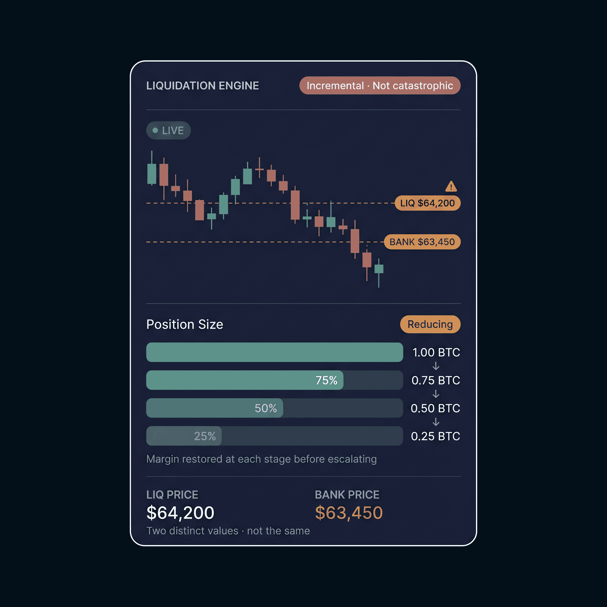 Institutional-Grade Liquidity from Day One
