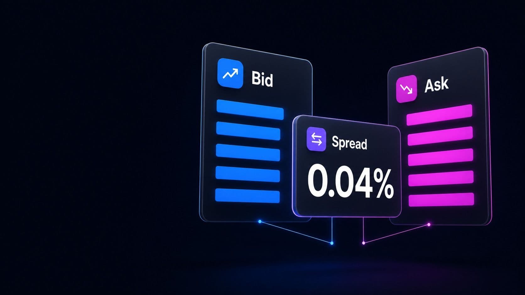 A bid book in blue and an ask book in magenta with the 0.04 percent spread between them