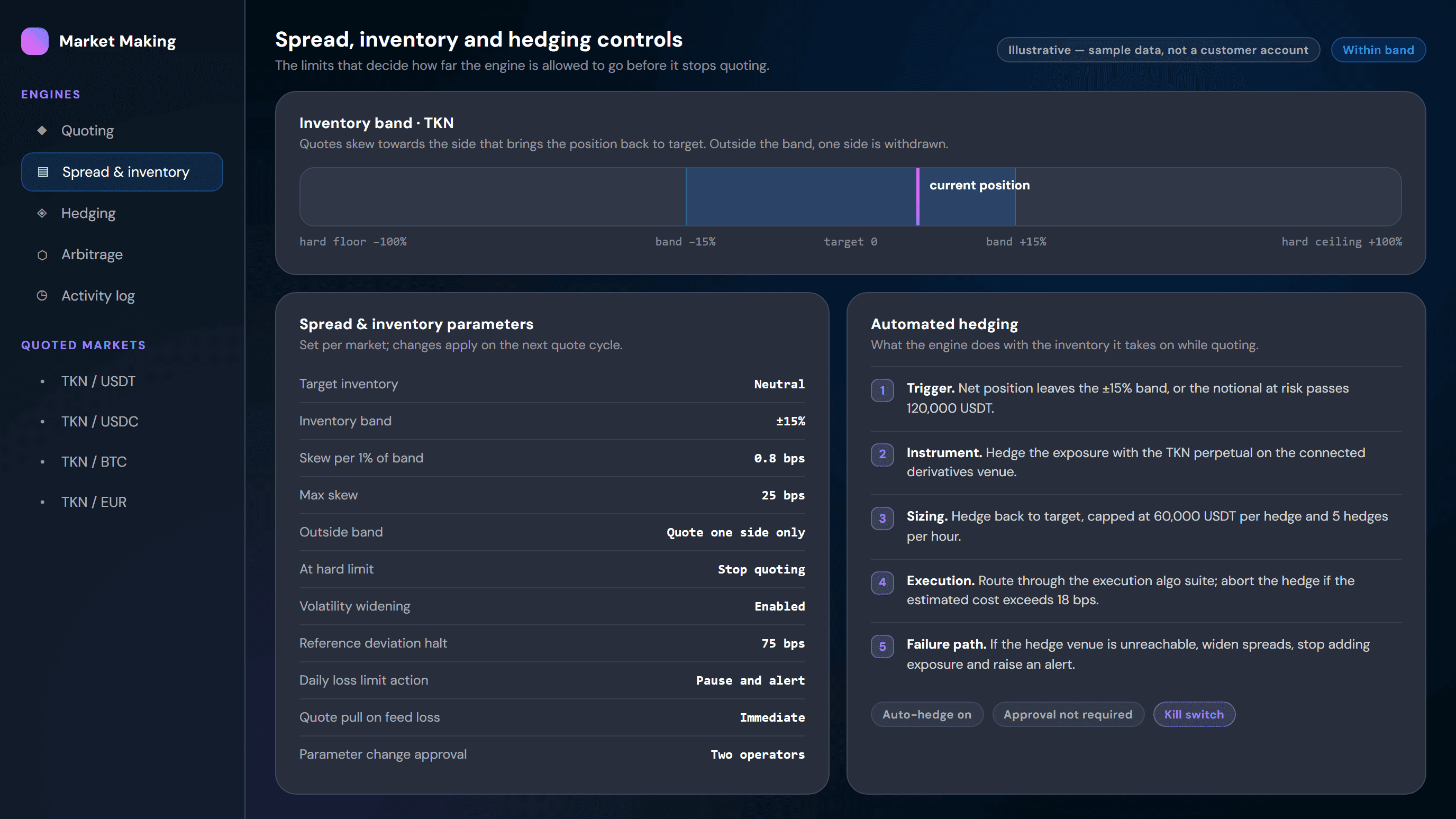 Market-making configuration showing spread, inventory bands and hedging controls