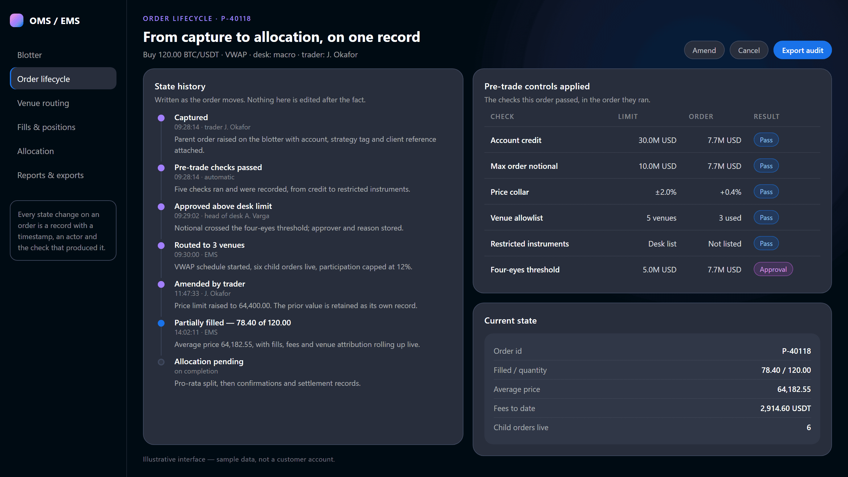 Order lifecycle view showing state history and the pre-trade checks applied to one order