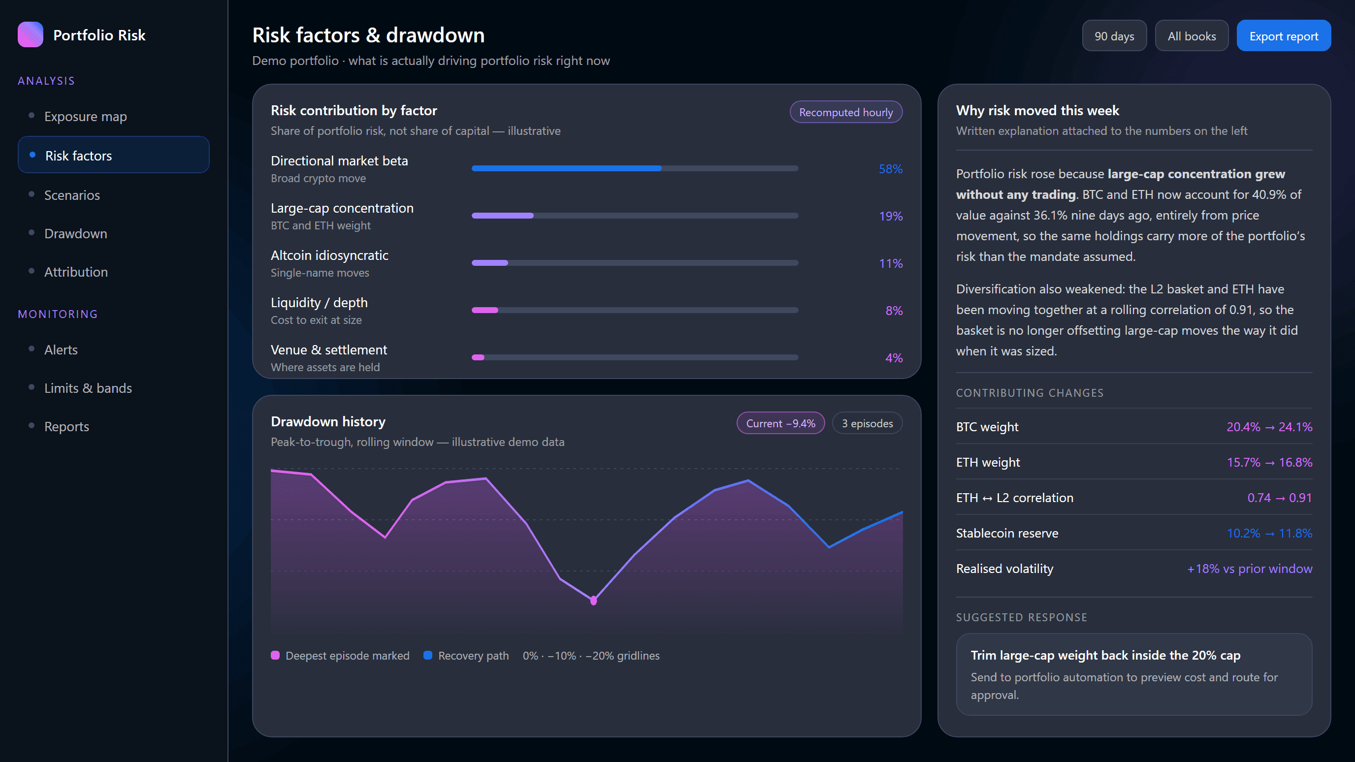 Risk factors and drawdown