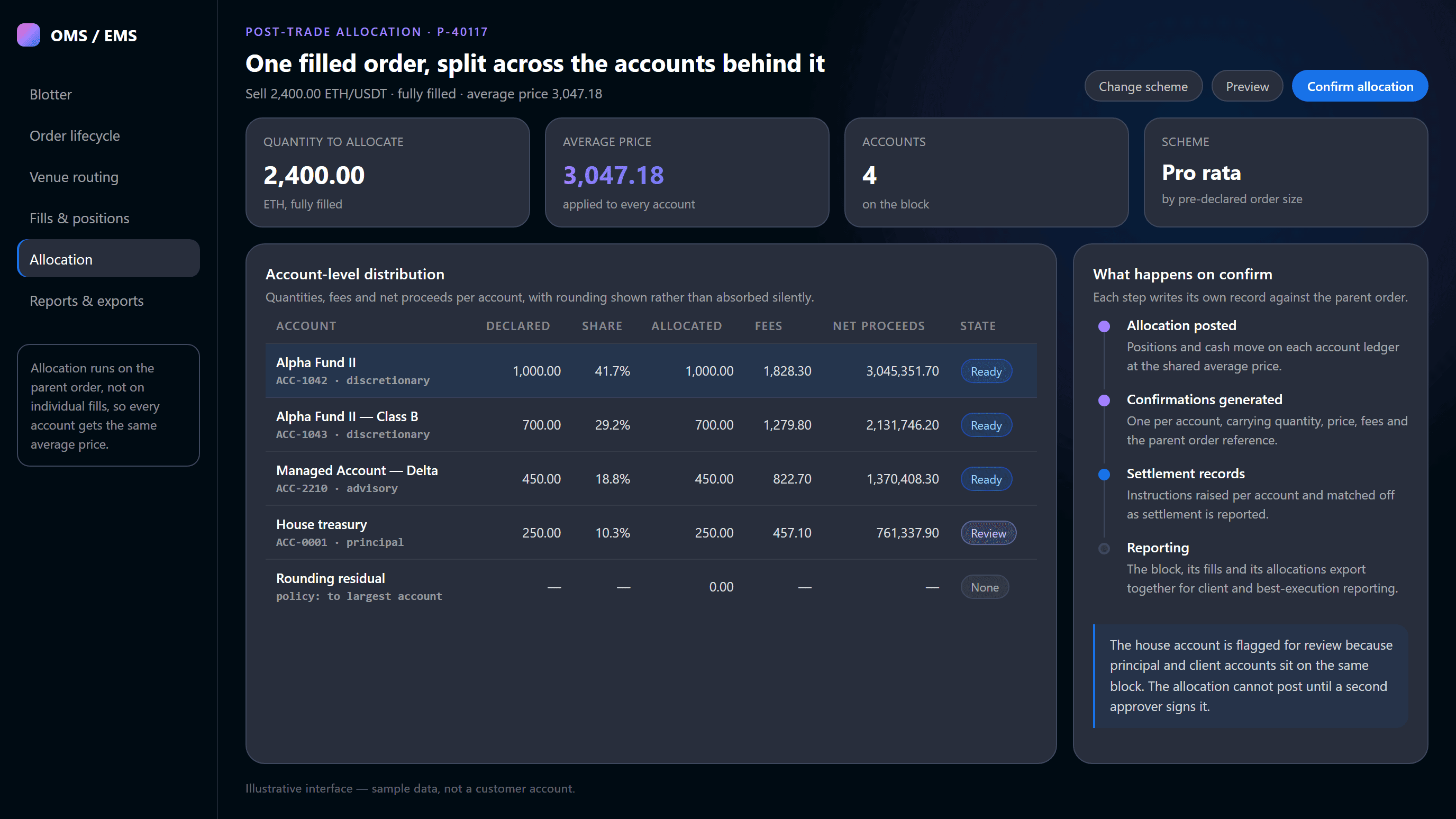 Post-trade allocation screen showing account-level distribution
