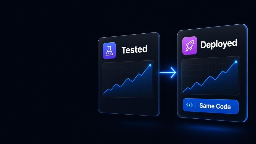 A tested strategy and the deployed strategy showing the same curve, marked same code