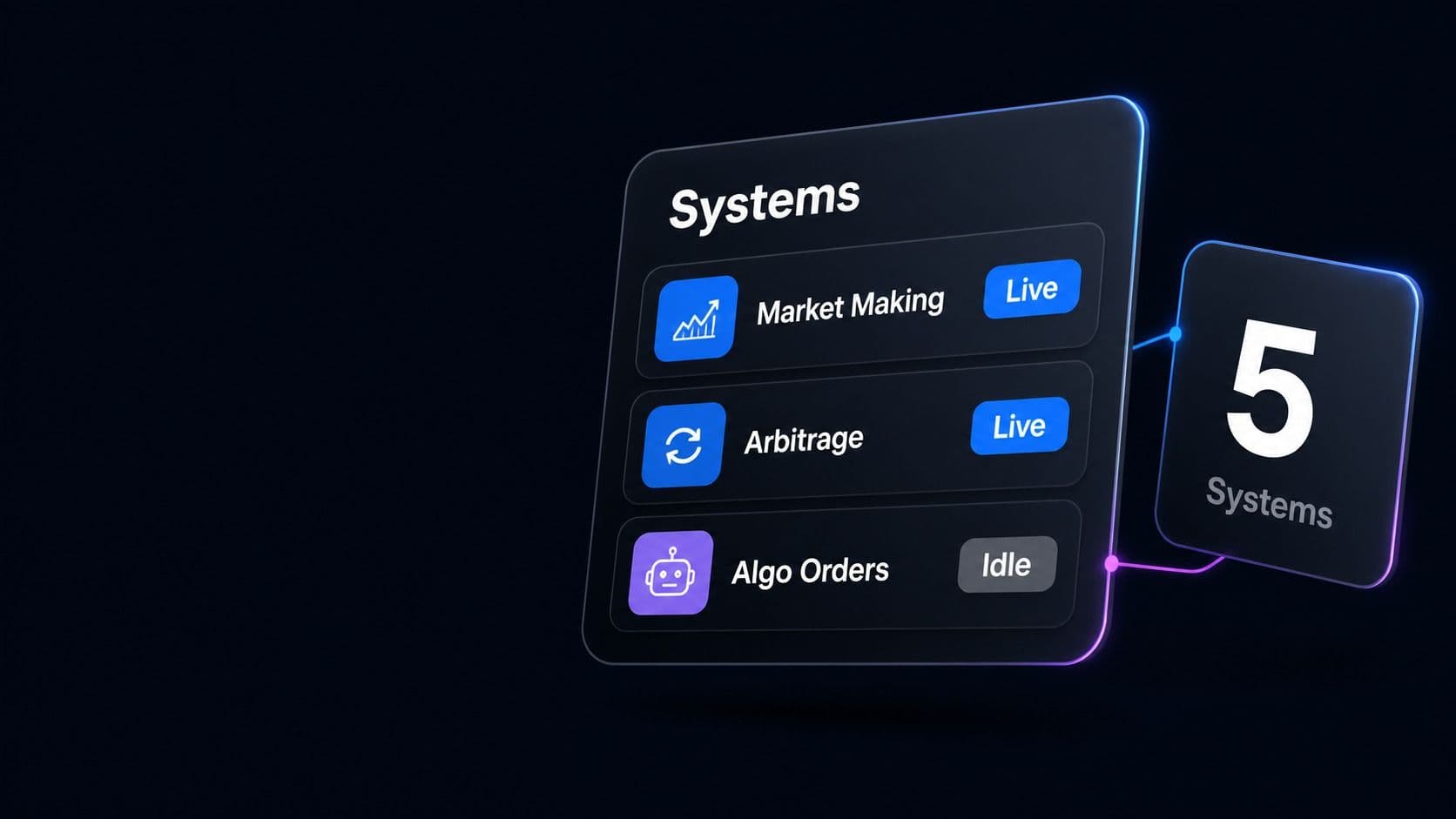 A systems card with market making and arbitrage live and algo orders idle
