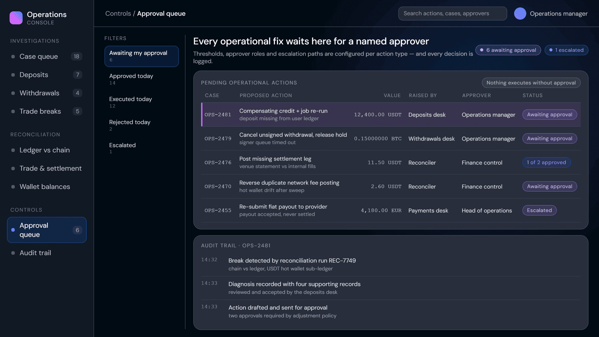 Approval queue showing pending operational actions and their status