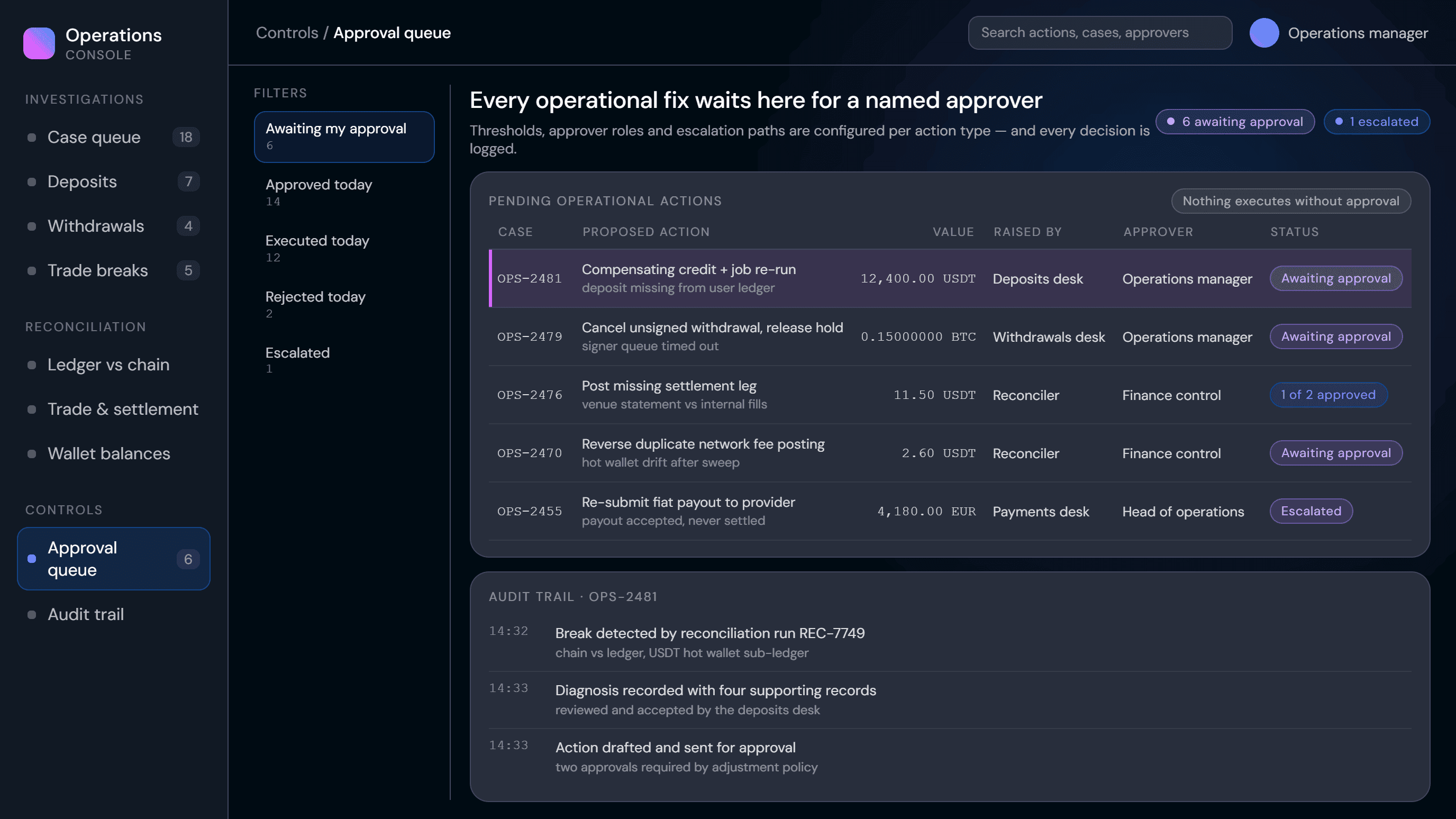 Approval queue showing pending operational actions and their status