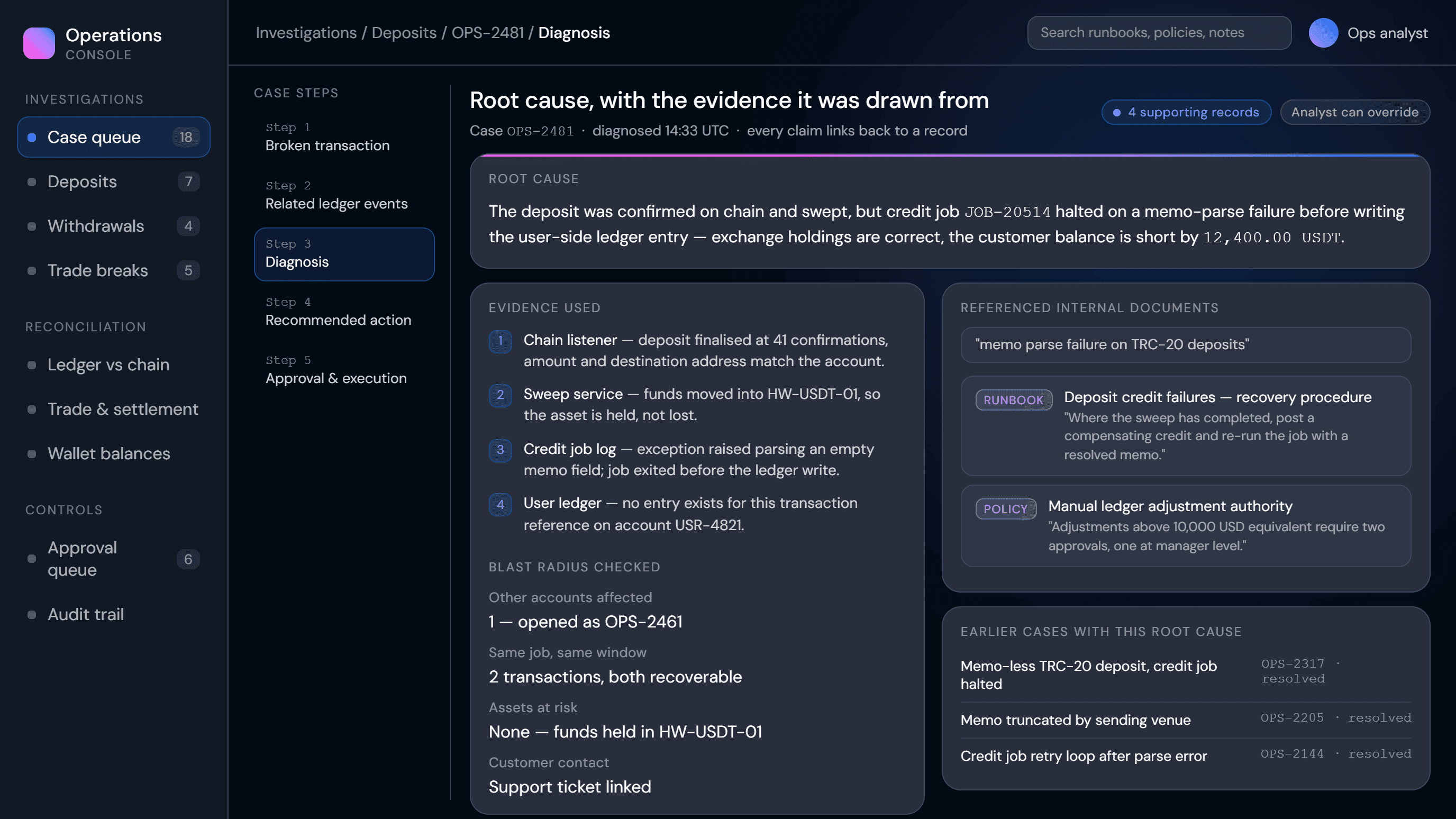Diagnosis view showing the root cause, its supporting evidence and the internal runbook and policy passages it cites