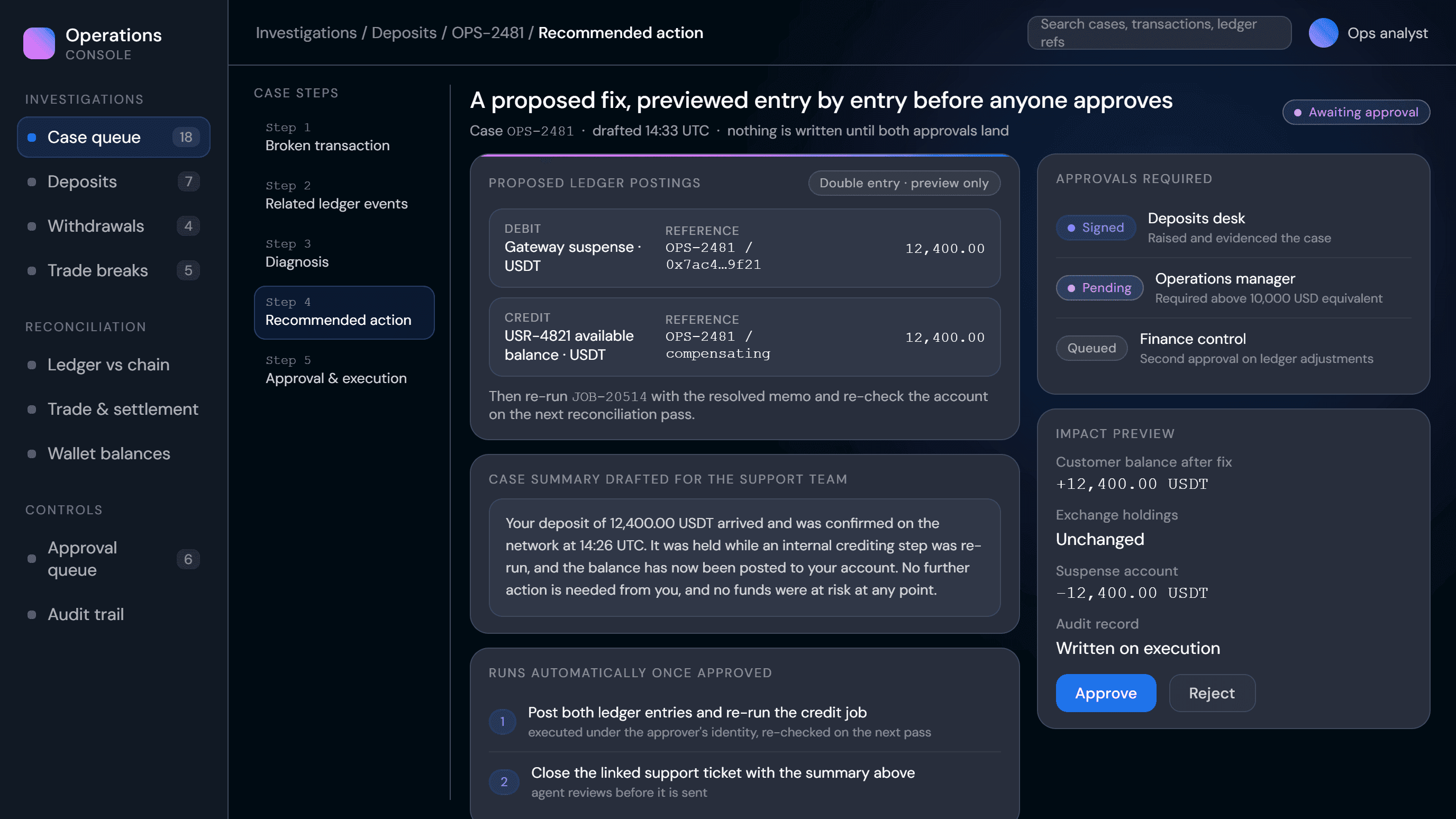 Recommended action showing the proposed ledger postings, impact preview and the approvals required before execution