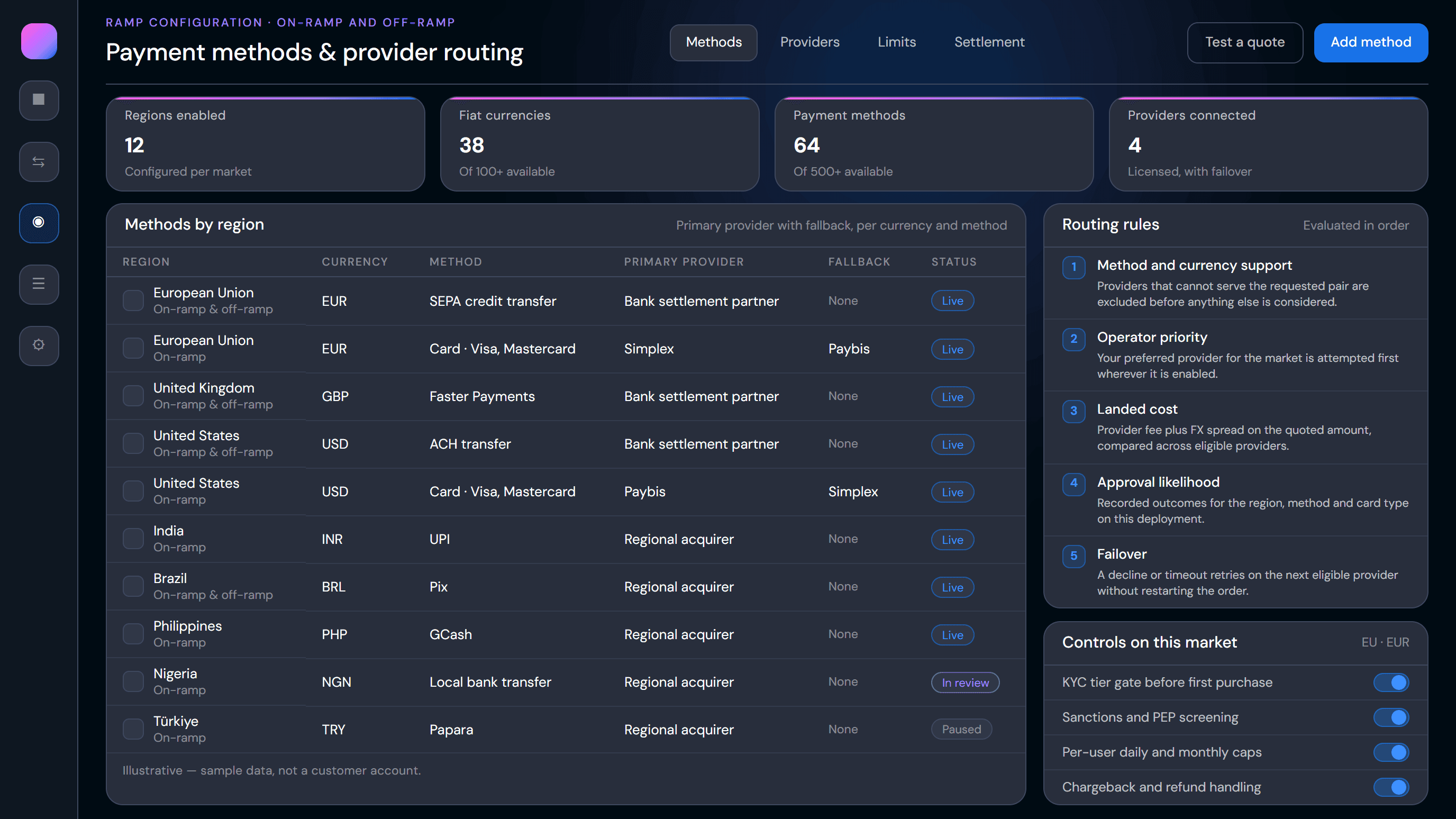 Payment-methods configuration showing regional providers and routing rules