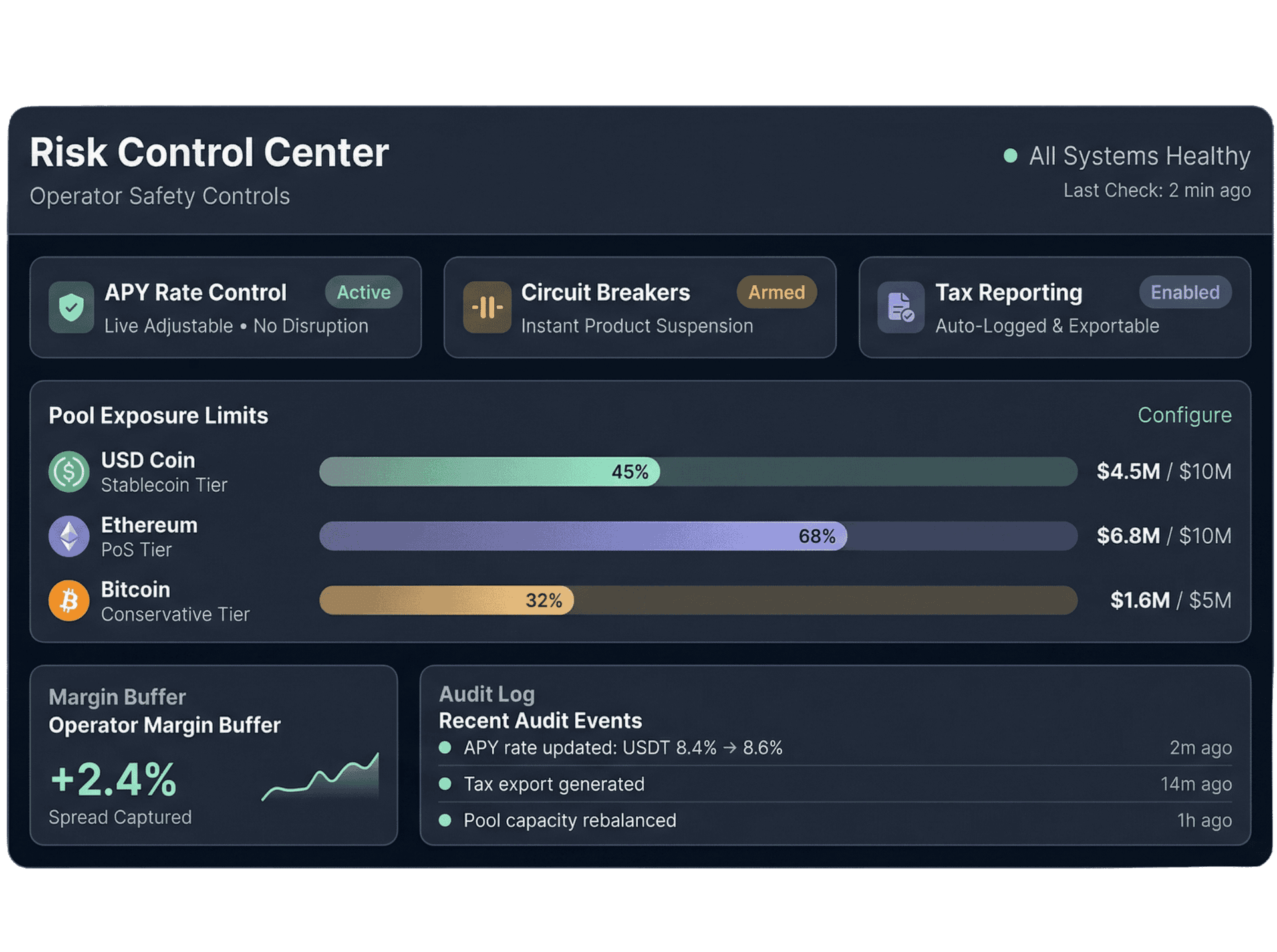 Operator risk console with APY controls, circuit breakers, staking pool exposure limits and an audit log