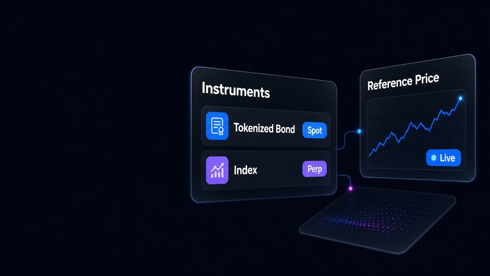 An instruments card with a tokenized bond spot market and an index perpetual, beside a live reference price