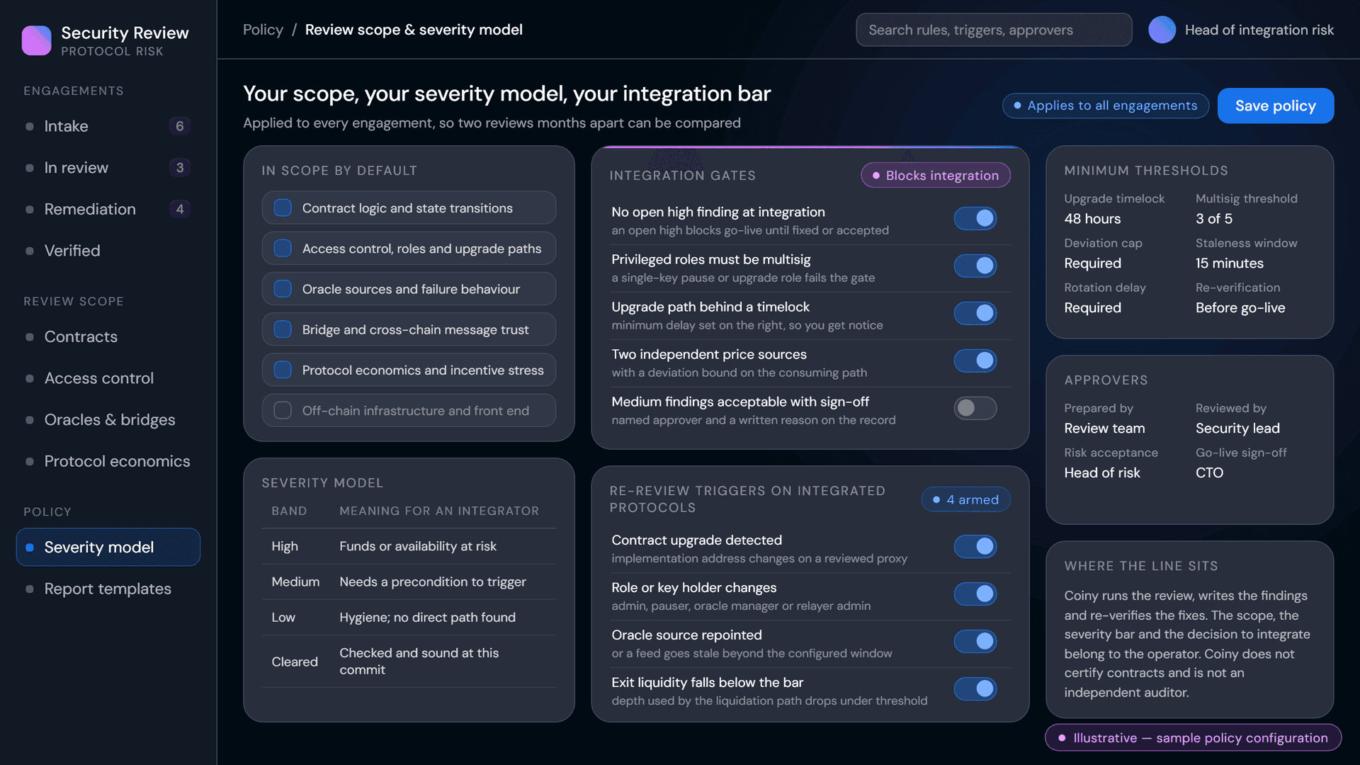 Review policy view showing scope, severity model, integration gates and re-review triggers