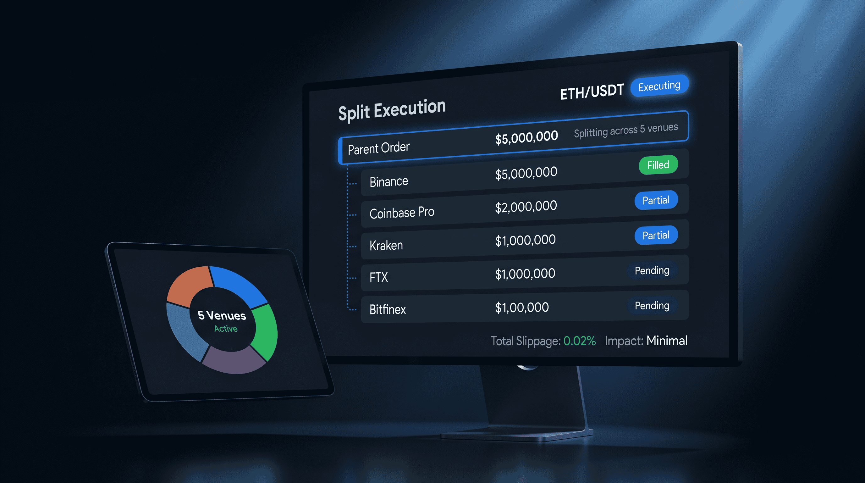 Split Execution