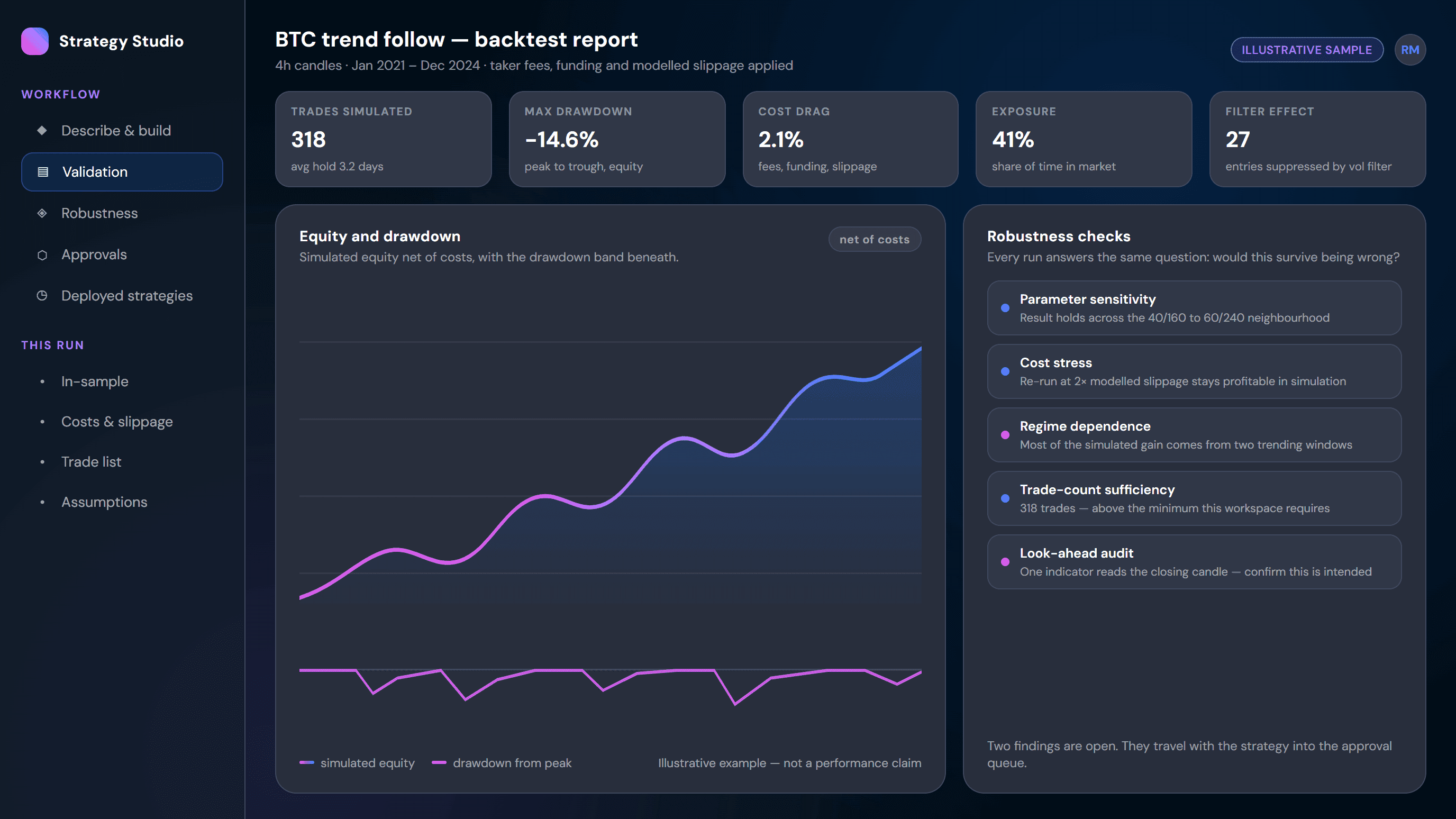 The validation report