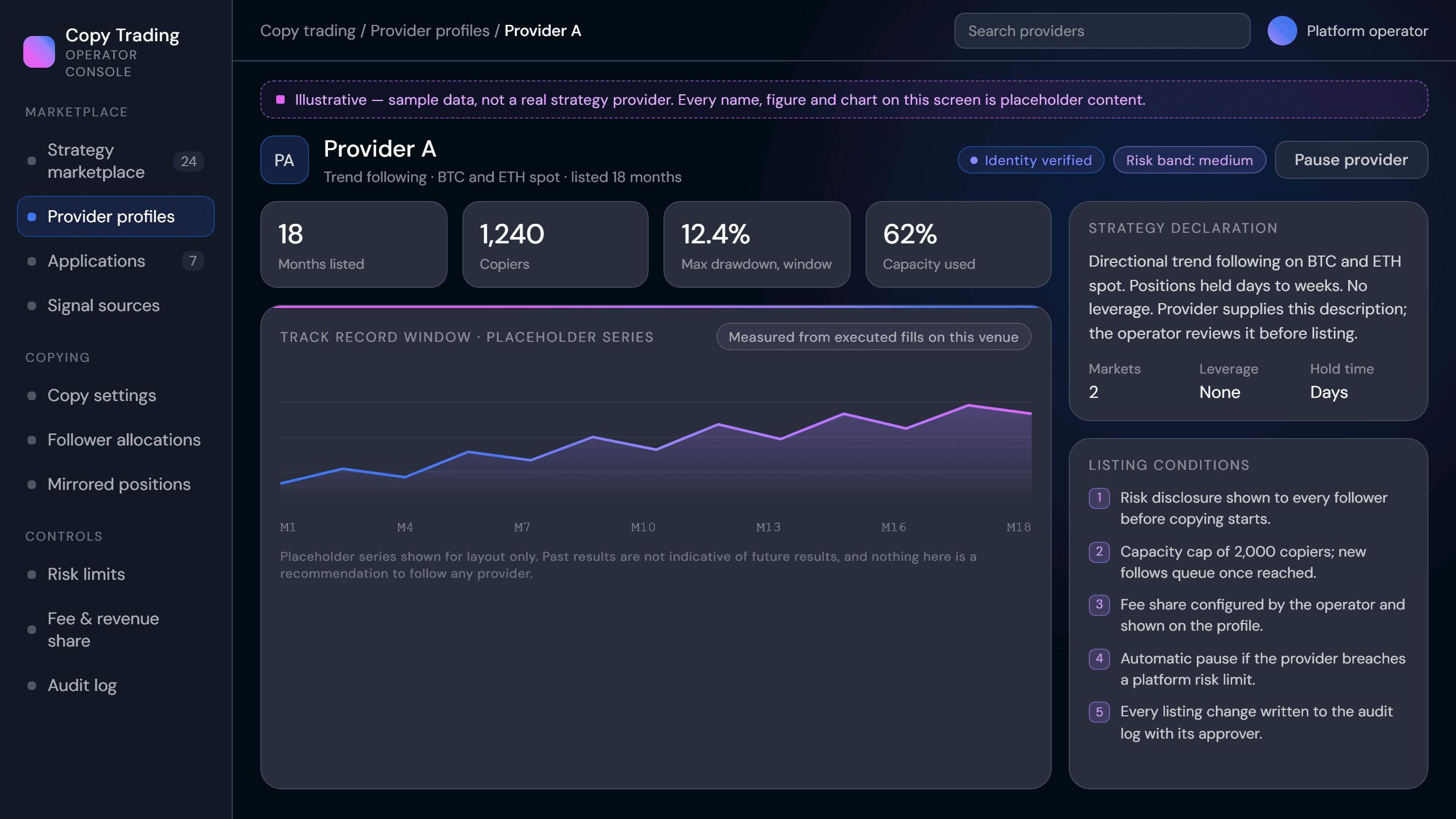 Strategy provider profile showing a declared strategy, listing conditions and an illustrative placeholder track record