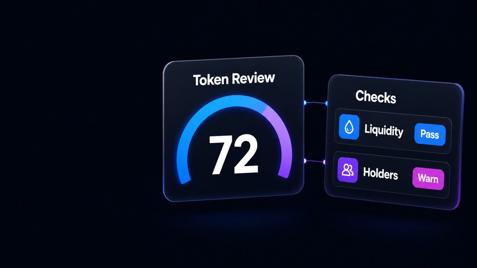 A token review scoring 72 on a gauge, beside checks passing on liquidity and warning on holders