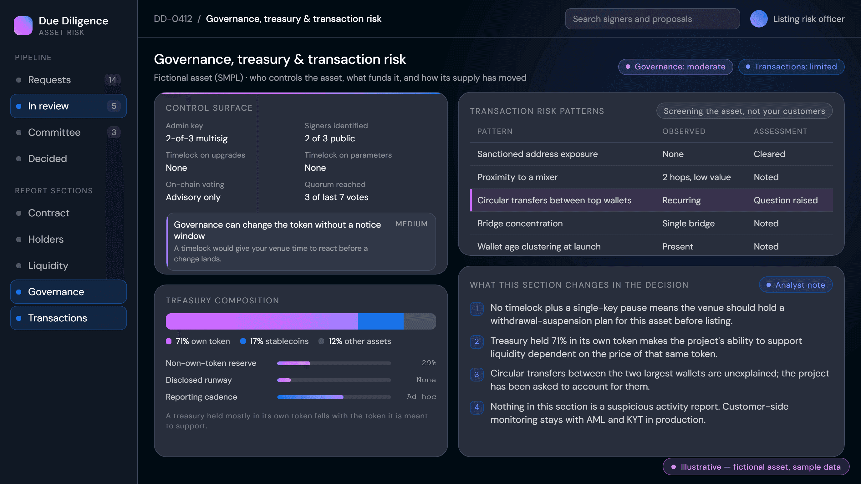 Governance and transaction-risk view showing key control, treasury composition and screened patterns