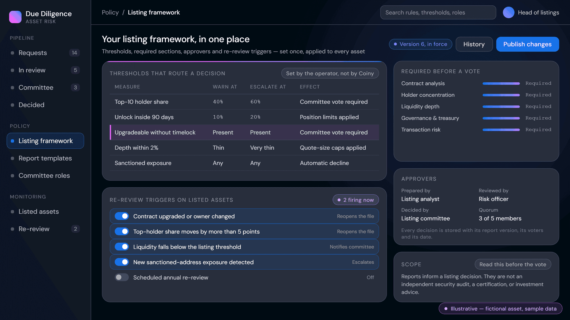 Listing framework view showing thresholds, required report sections, approvers and re-review triggers