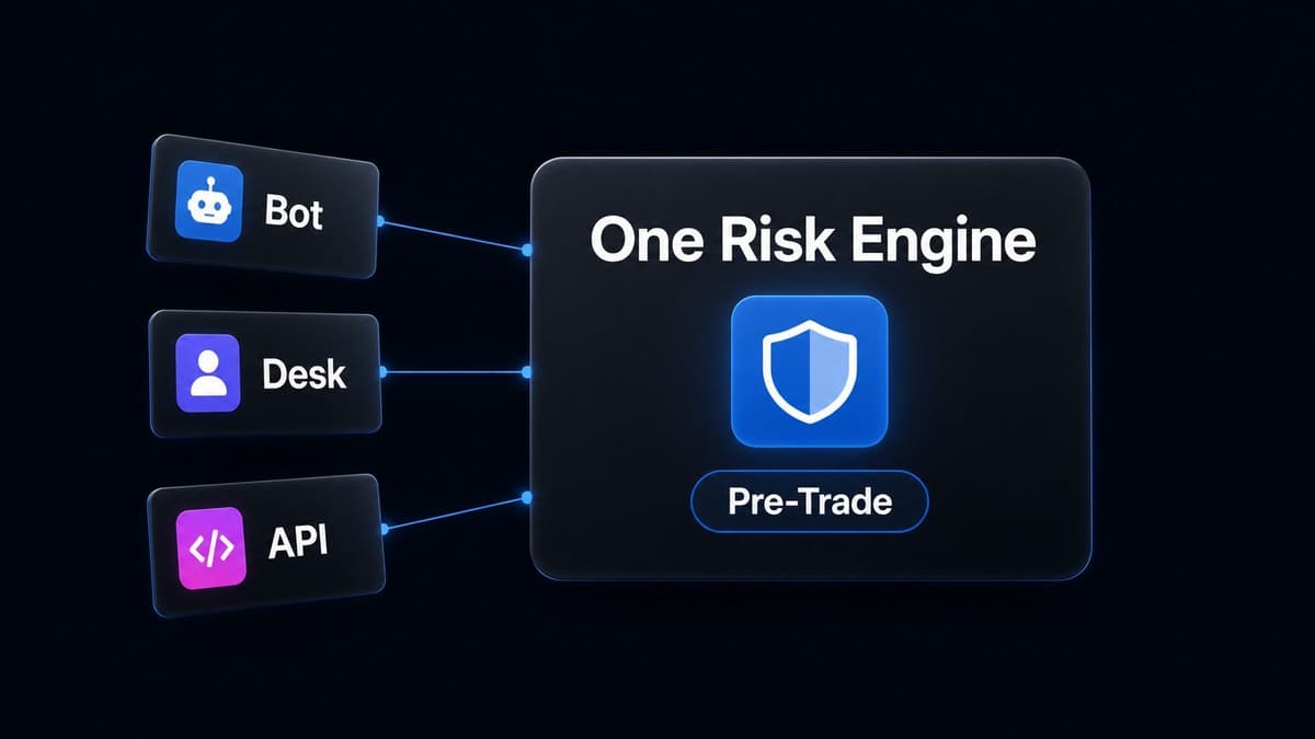 Orders from a bot, a desk and an API all passing through one pre-trade risk engine