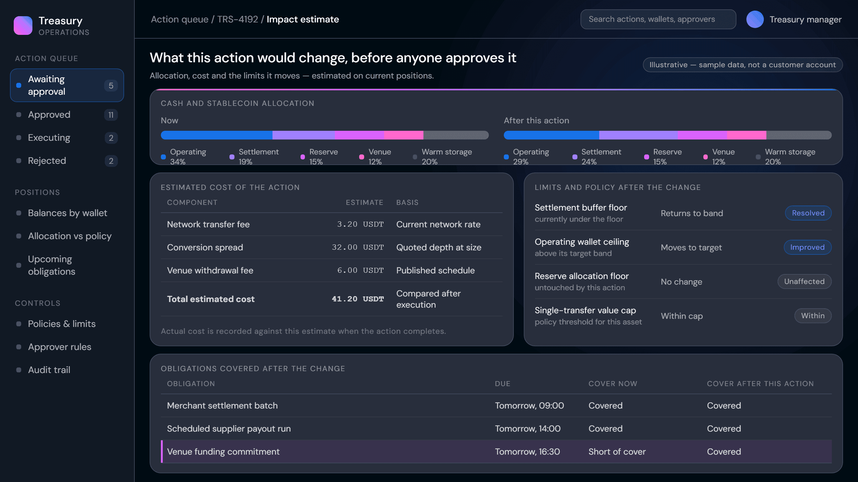 The impact, estimated before the decision