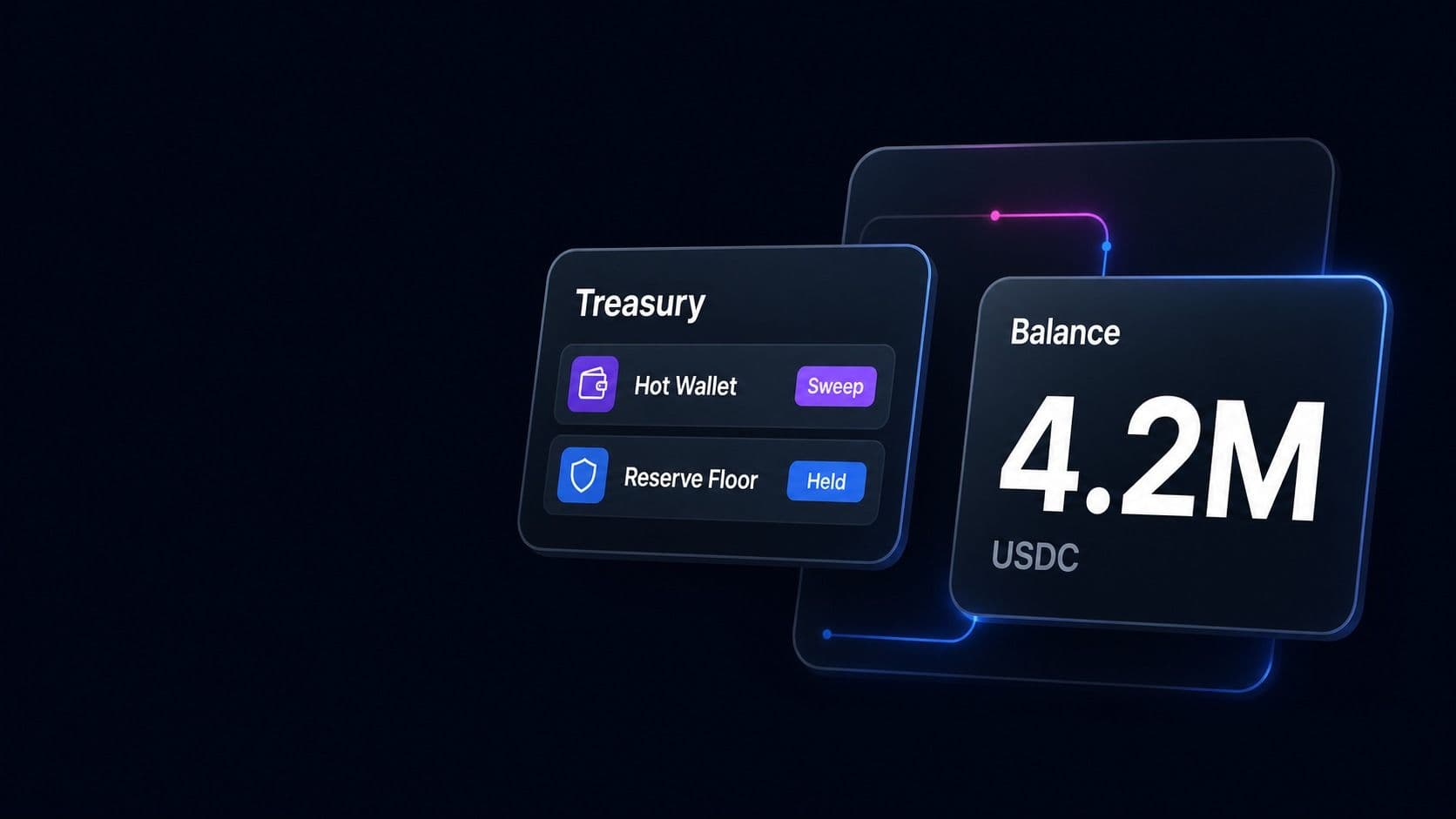 A treasury card sweeping the hot wallet and holding the reserve floor, beside a 4.2M USDC balance