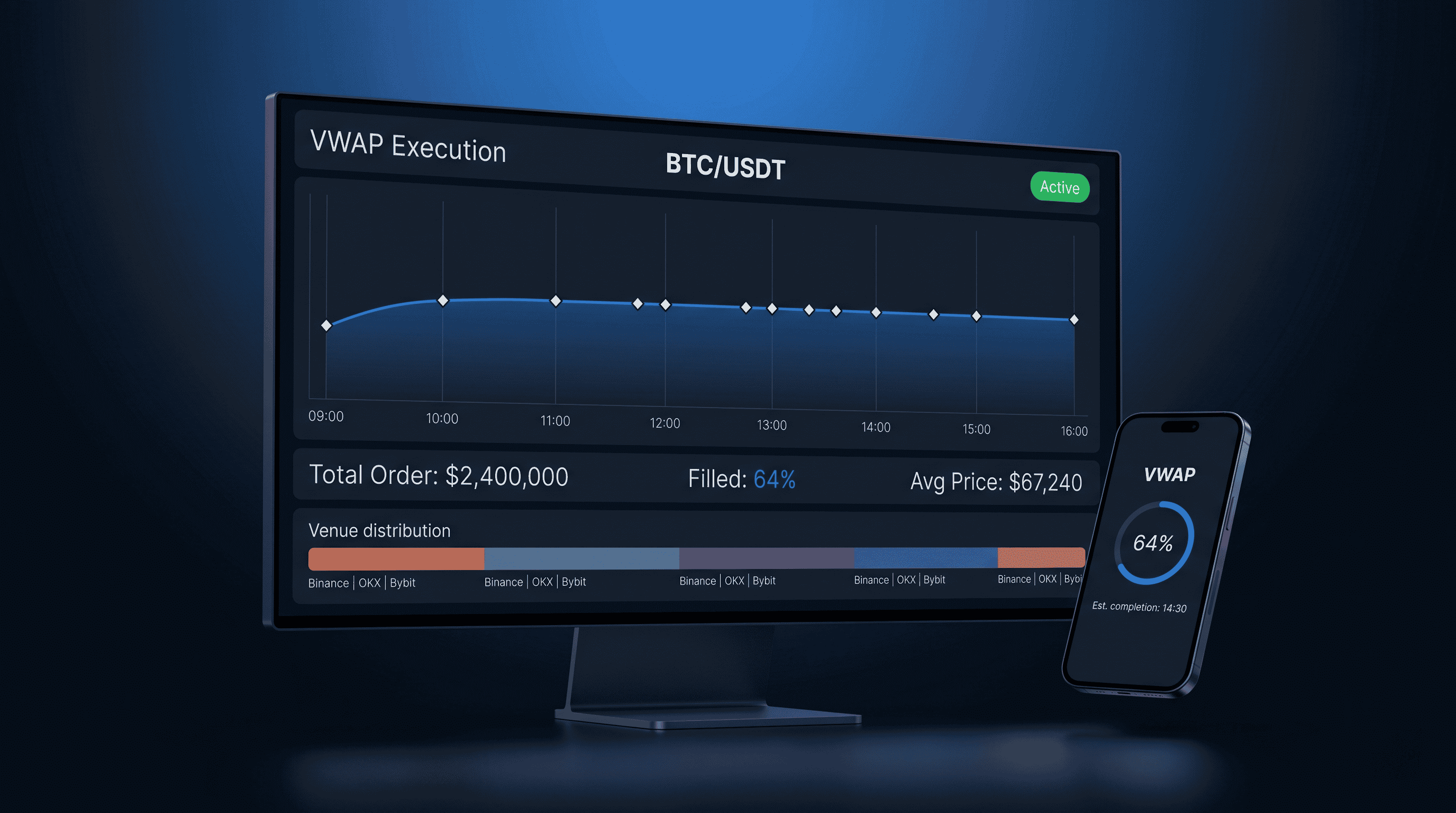 VWAP Execution