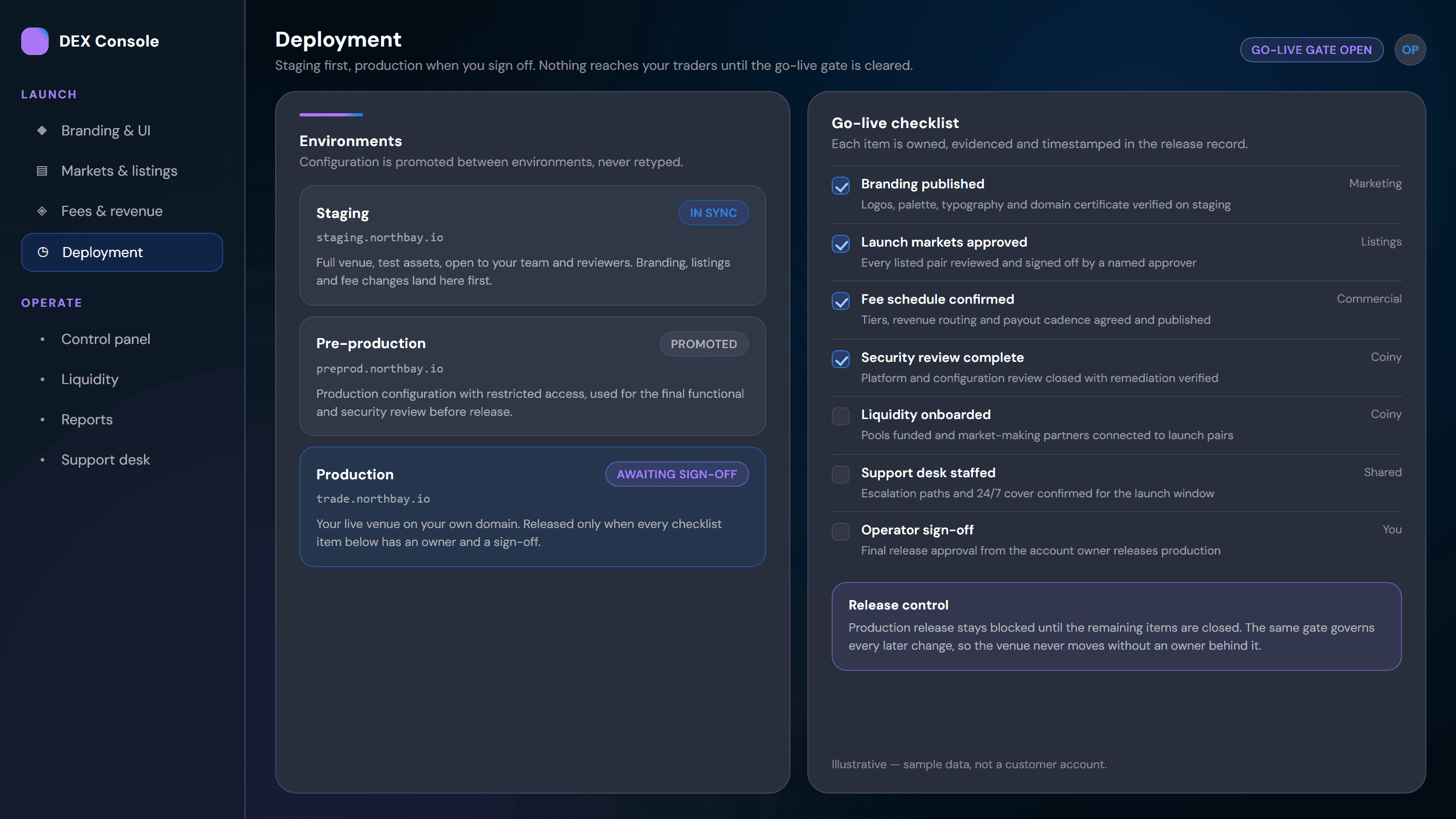 White-label DEX deployment screen showing staging, pre-production and production environments beside a go-live checklist with owners and sign-offs