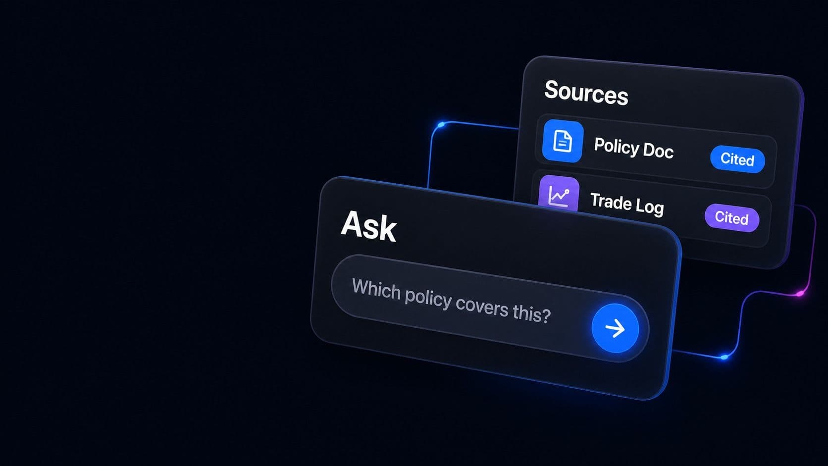 An assistant prompt asking which policy applies, beside the cited policy document and trade log it answered from