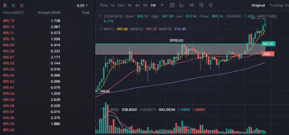 What is Market Making in Crypto